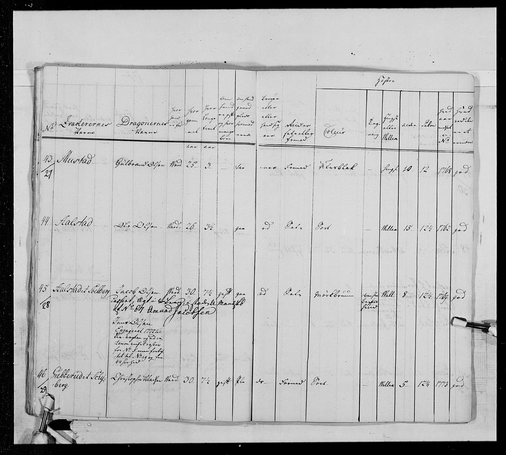 Generalitets- og kommissariatskollegiet, Det kongelige norske kommissariatskollegium, AV/RA-EA-5420/E/Eh/L0013: 3. Sønnafjelske dragonregiment, 1771-1773, p. 518