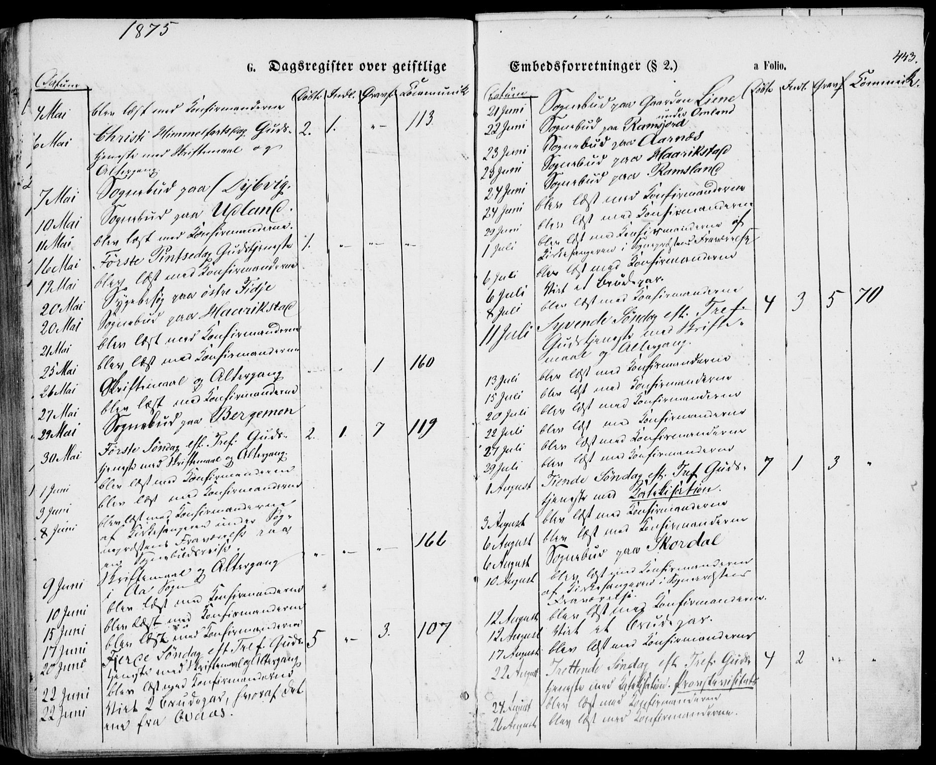 Lyngdal sokneprestkontor, SAK/1111-0029/F/Fa/Fac/L0010: Parish register (official) no. A 10, 1865-1878, p. 443