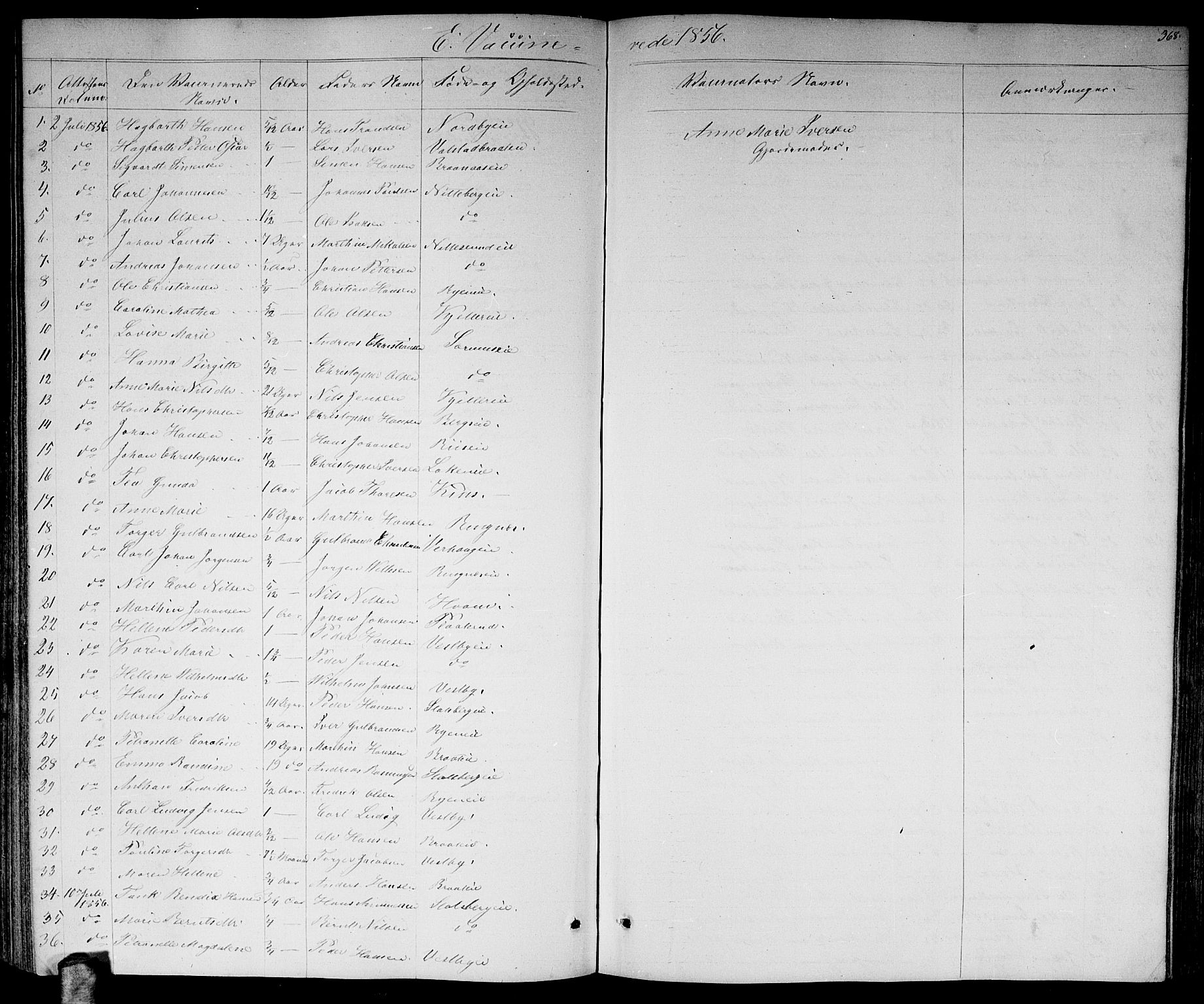 Skedsmo prestekontor Kirkebøker, AV/SAO-A-10033a/G/Ga/L0002: Parish register (copy) no. I 2, 1855-1872, p. 368