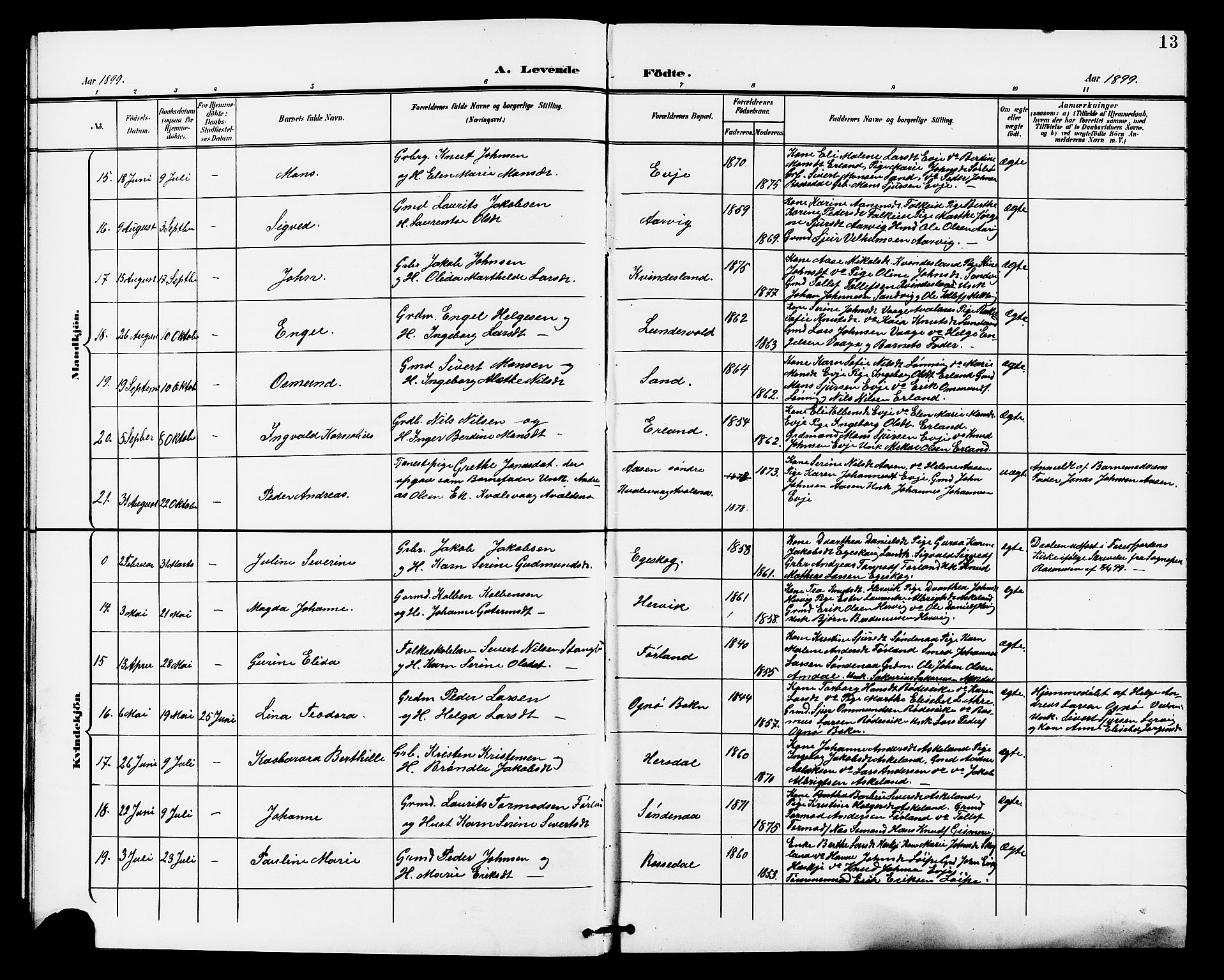 Tysvær sokneprestkontor, AV/SAST-A -101864/H/Ha/Haa/L0008: Parish register (official) no. A 8, 1897-1912, p. 13