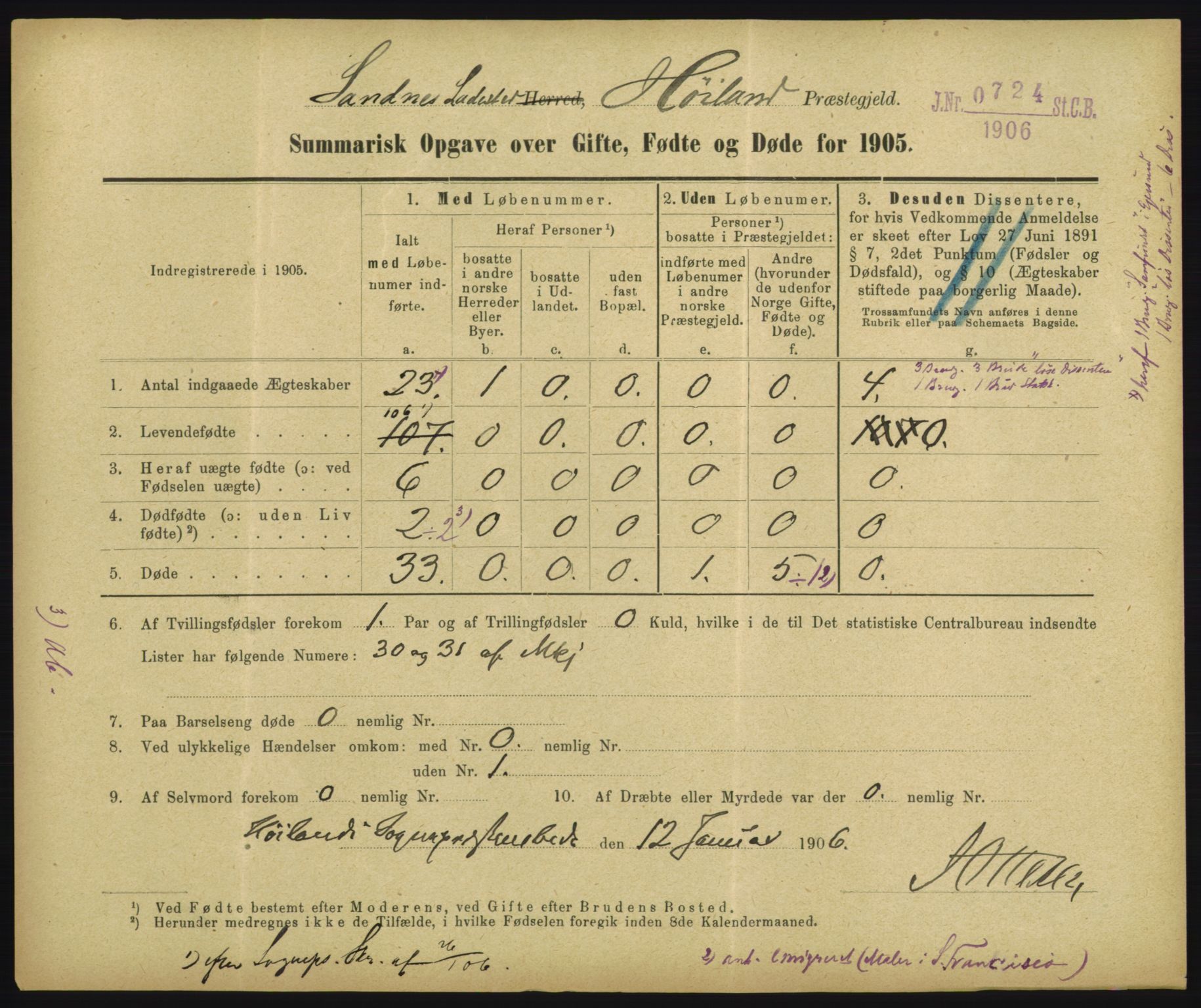 Statistisk sentralbyrå, Sosiodemografiske emner, Befolkning, RA/S-2228/D/Df/Dfa/Dfac/L0048: Summariske oppgaver over gifte, fødte, døde. Byer., 1905, p. 139