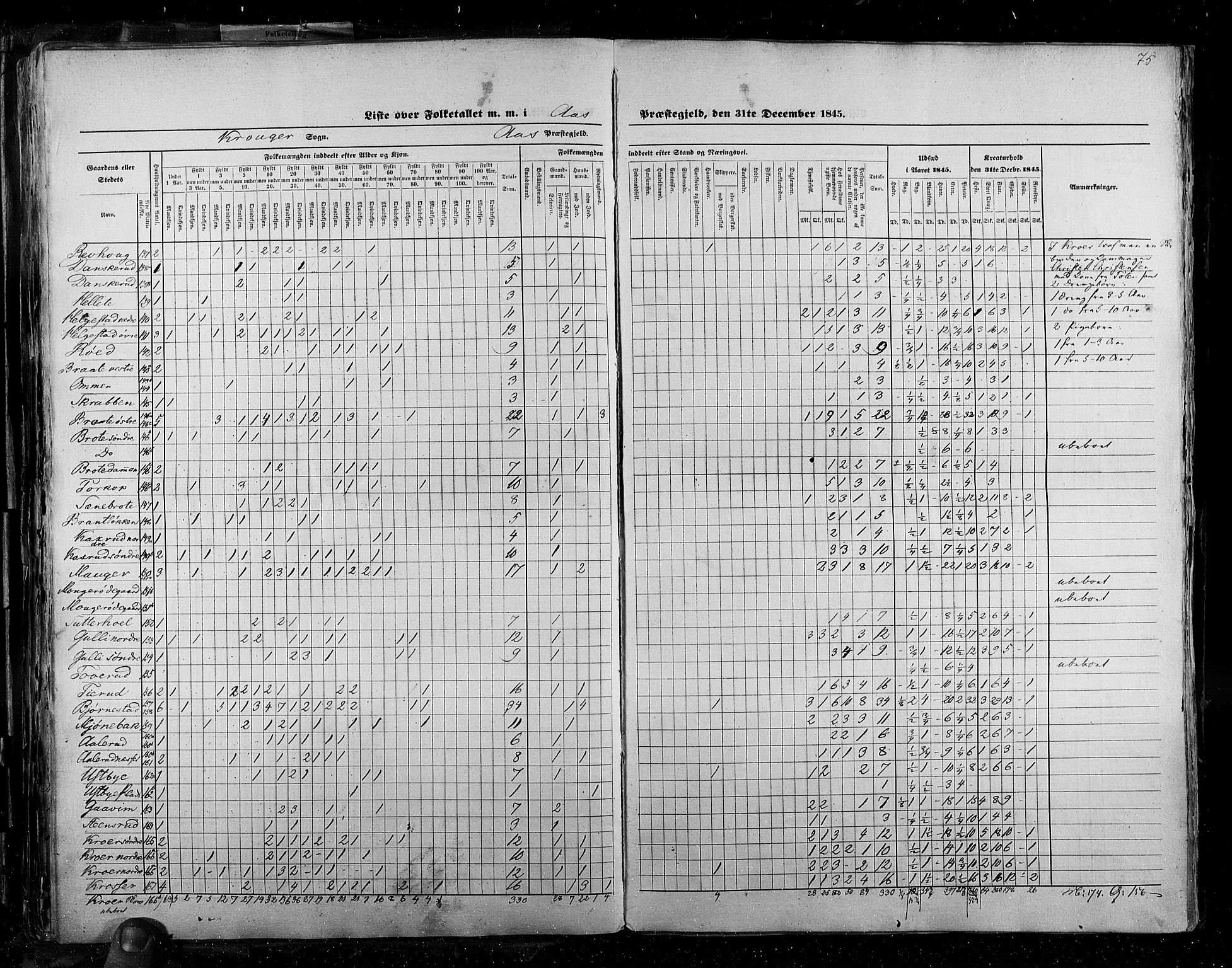 RA, Census 1845, vol. 2: Smålenenes amt og Akershus amt, 1845, p. 75