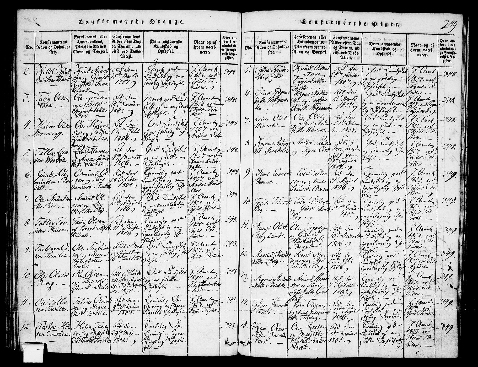 Fyresdal kirkebøker, SAKO/A-263/F/Fa/L0003: Parish register (official) no. I 3, 1815-1840, p. 249