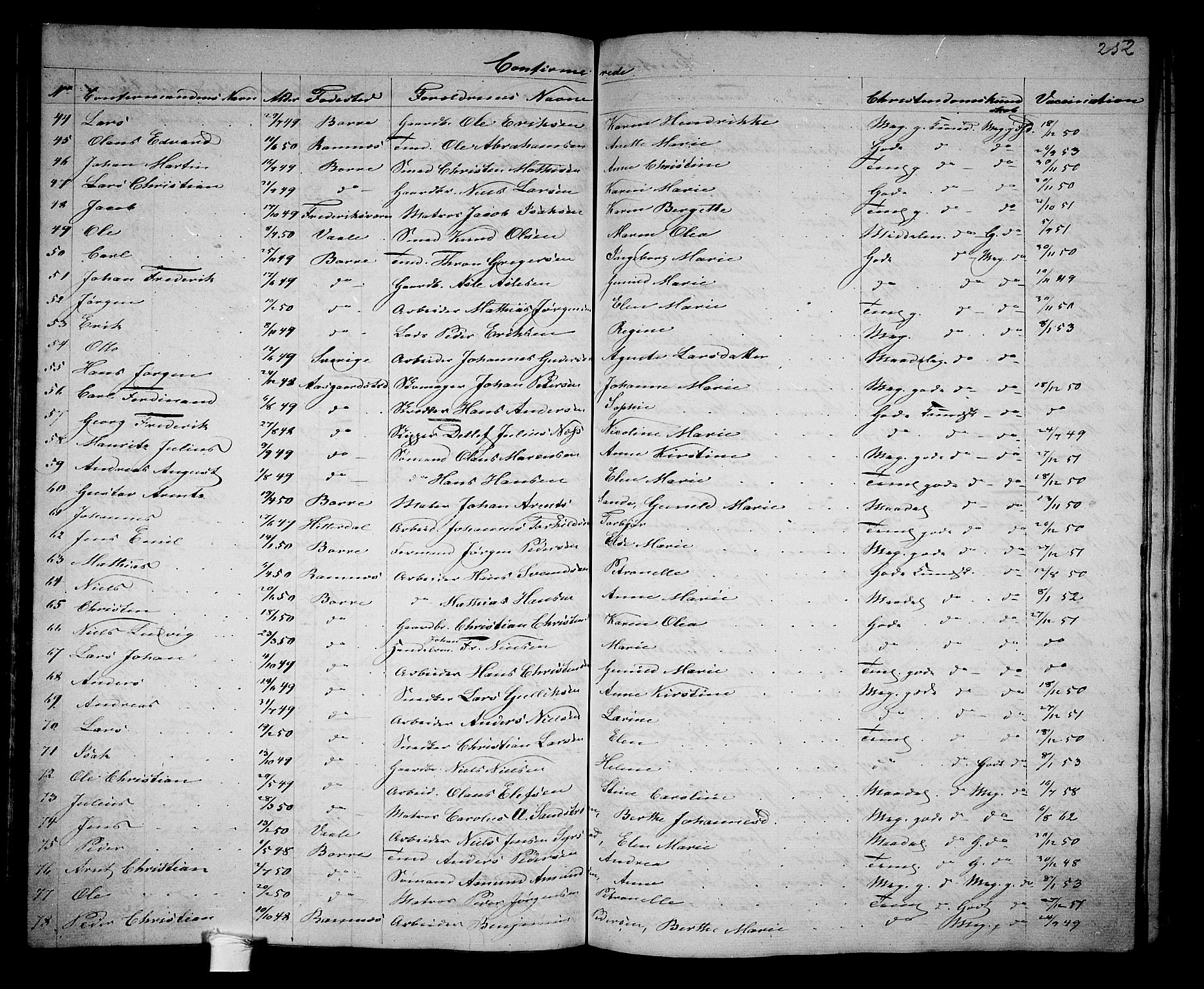 Borre kirkebøker, AV/SAKO-A-338/G/Ga/L0002: Parish register (copy) no. I 2, 1852-1871, p. 252