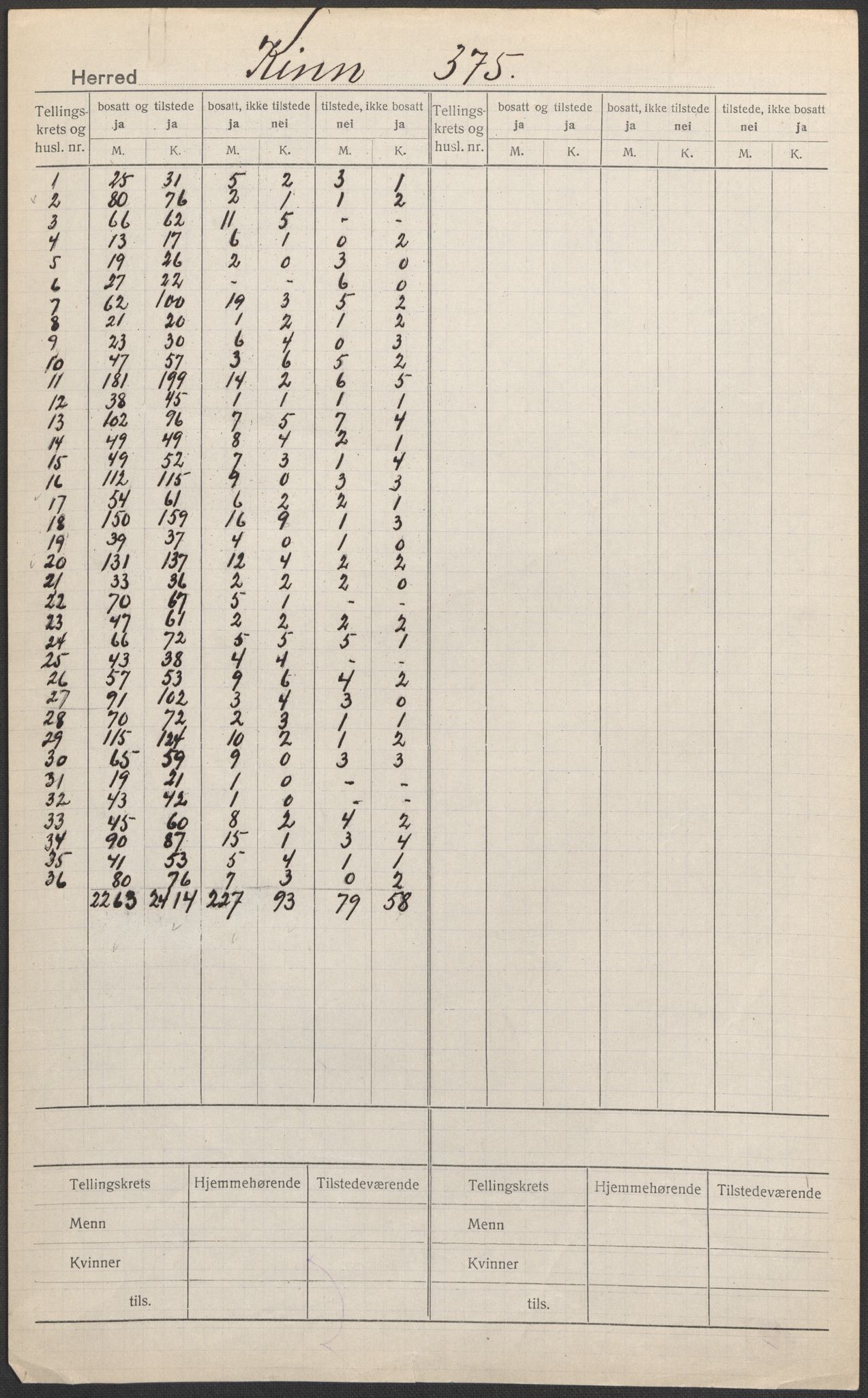 SAB, 1920 census for Kinn, 1920, p. 1
