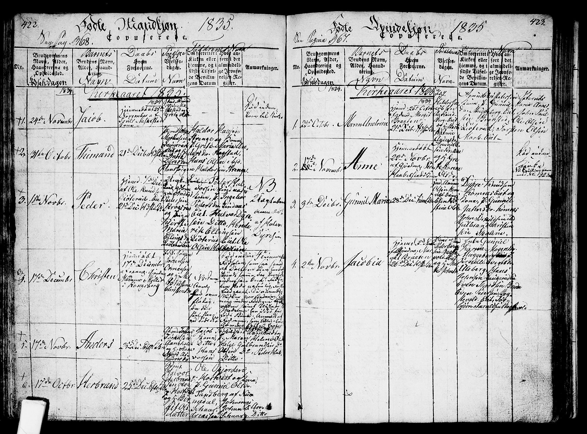 Sandsvær kirkebøker, AV/SAKO-A-244/G/Ga/L0003: Parish register (copy) no. I 3, 1817-1839, p. 422-423