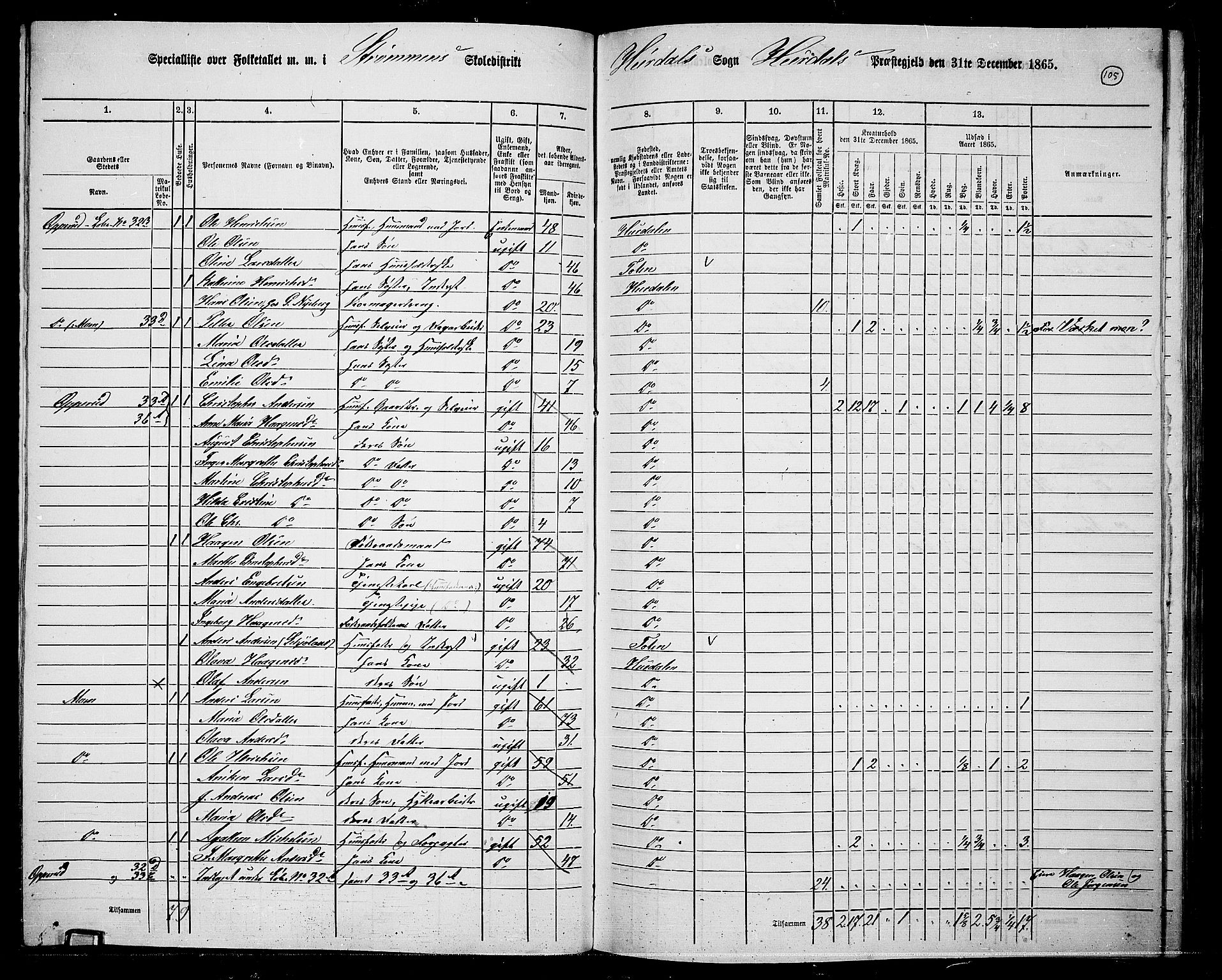 RA, 1865 census for Hurdal, 1865, p. 90