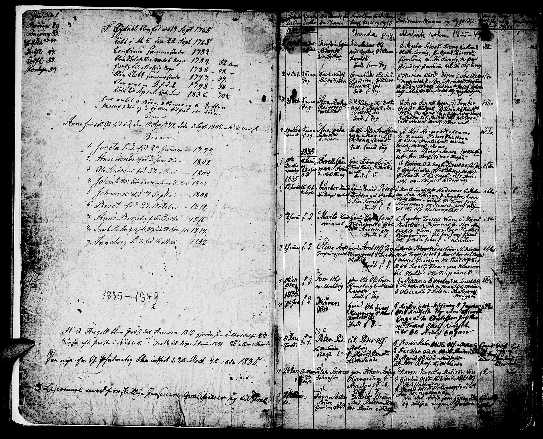 Ministerialprotokoller, klokkerbøker og fødselsregistre - Sør-Trøndelag, AV/SAT-A-1456/616/L0421: Parish register (copy) no. 616C04, 1834-1850, p. 1