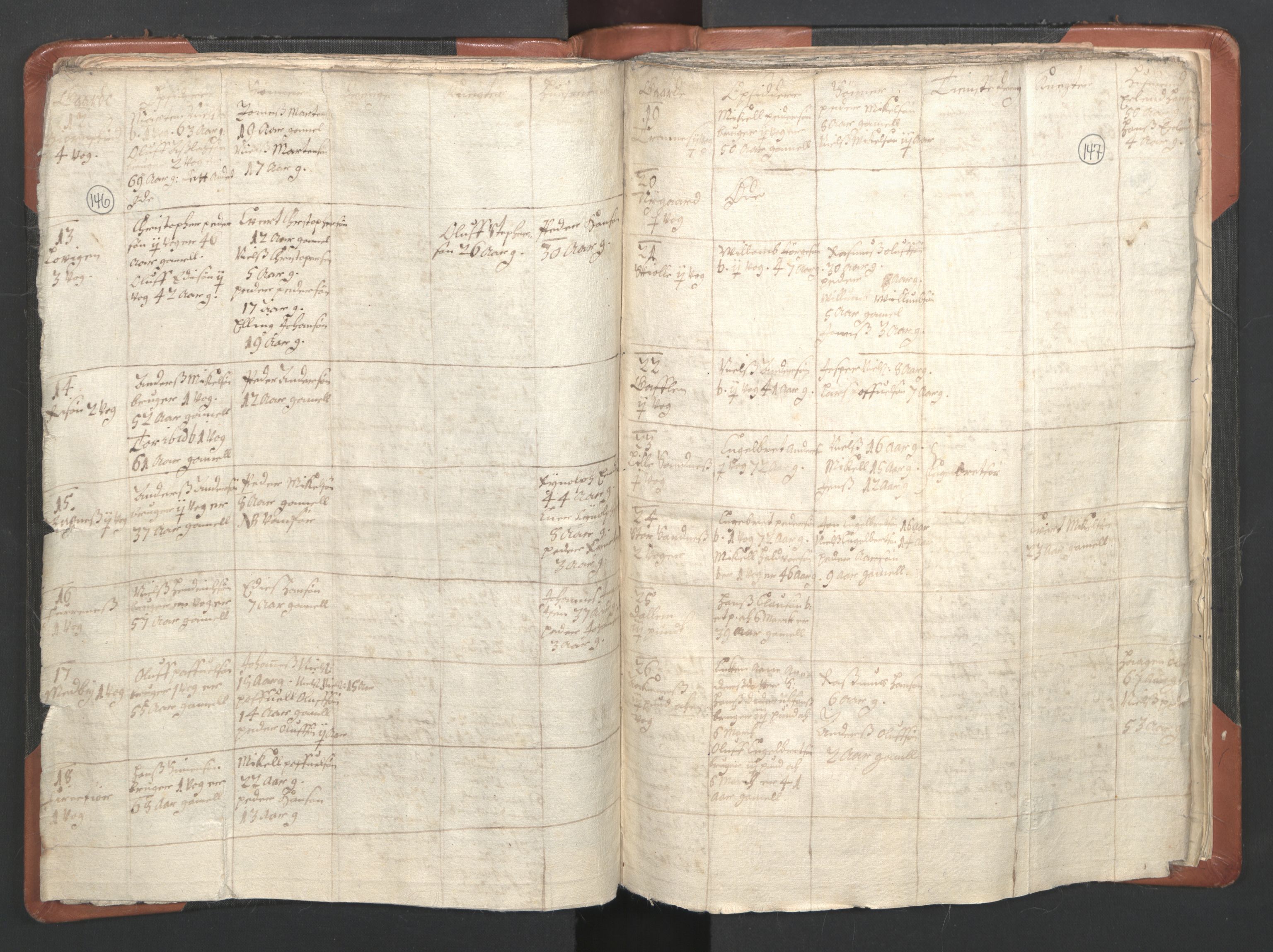 RA, Vicar's Census 1664-1666, no. 36: Lofoten and Vesterålen deanery, Senja deanery and Troms deanery, 1664-1666, p. 146-147
