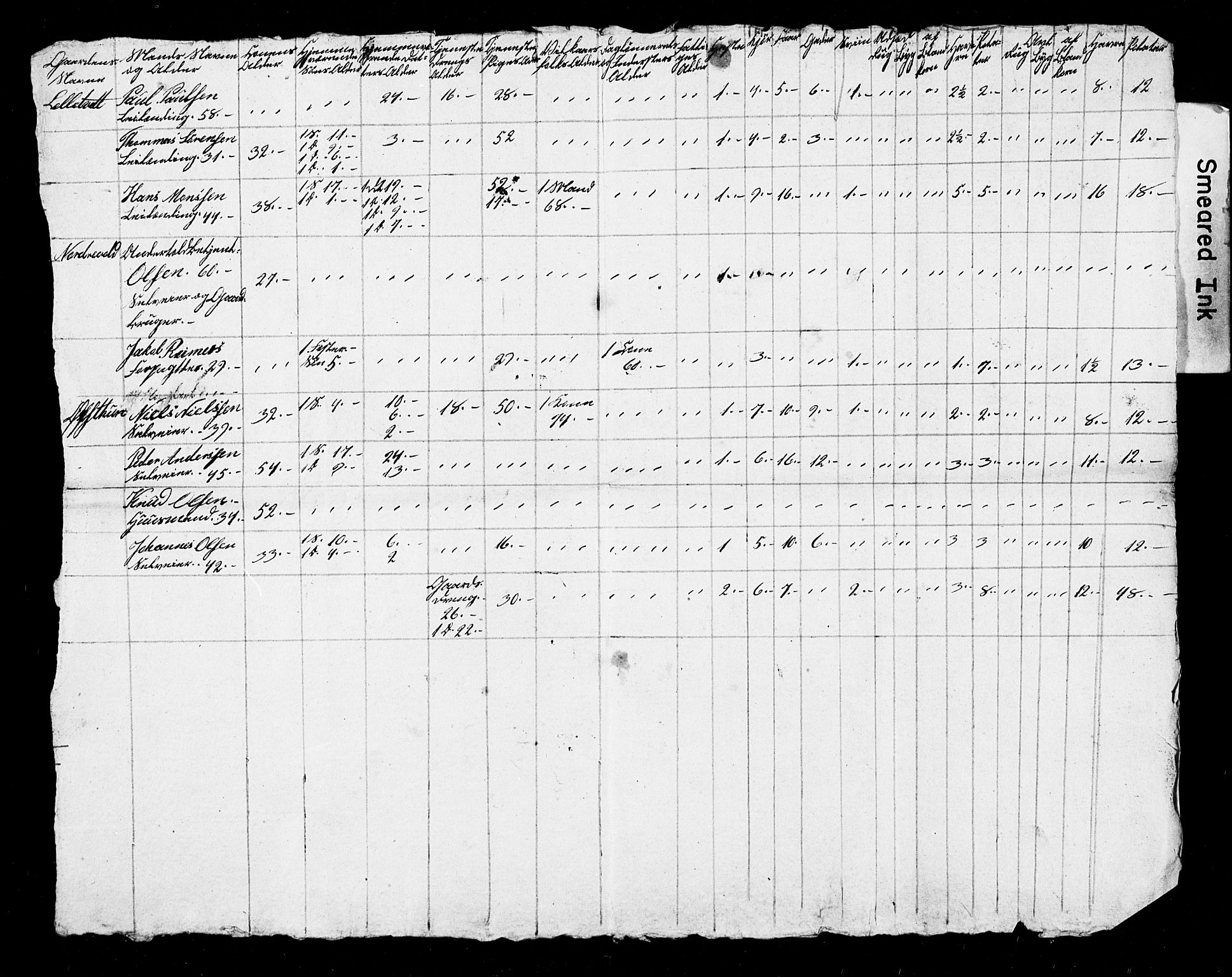 , Census 1845 for Fana, 1845, p. 22