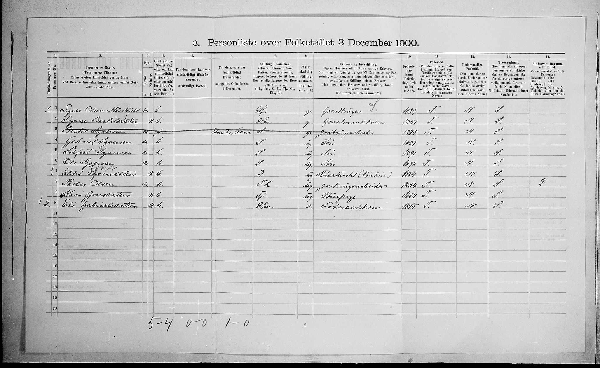 SAH, 1900 census for Lom, 1900, p. 786