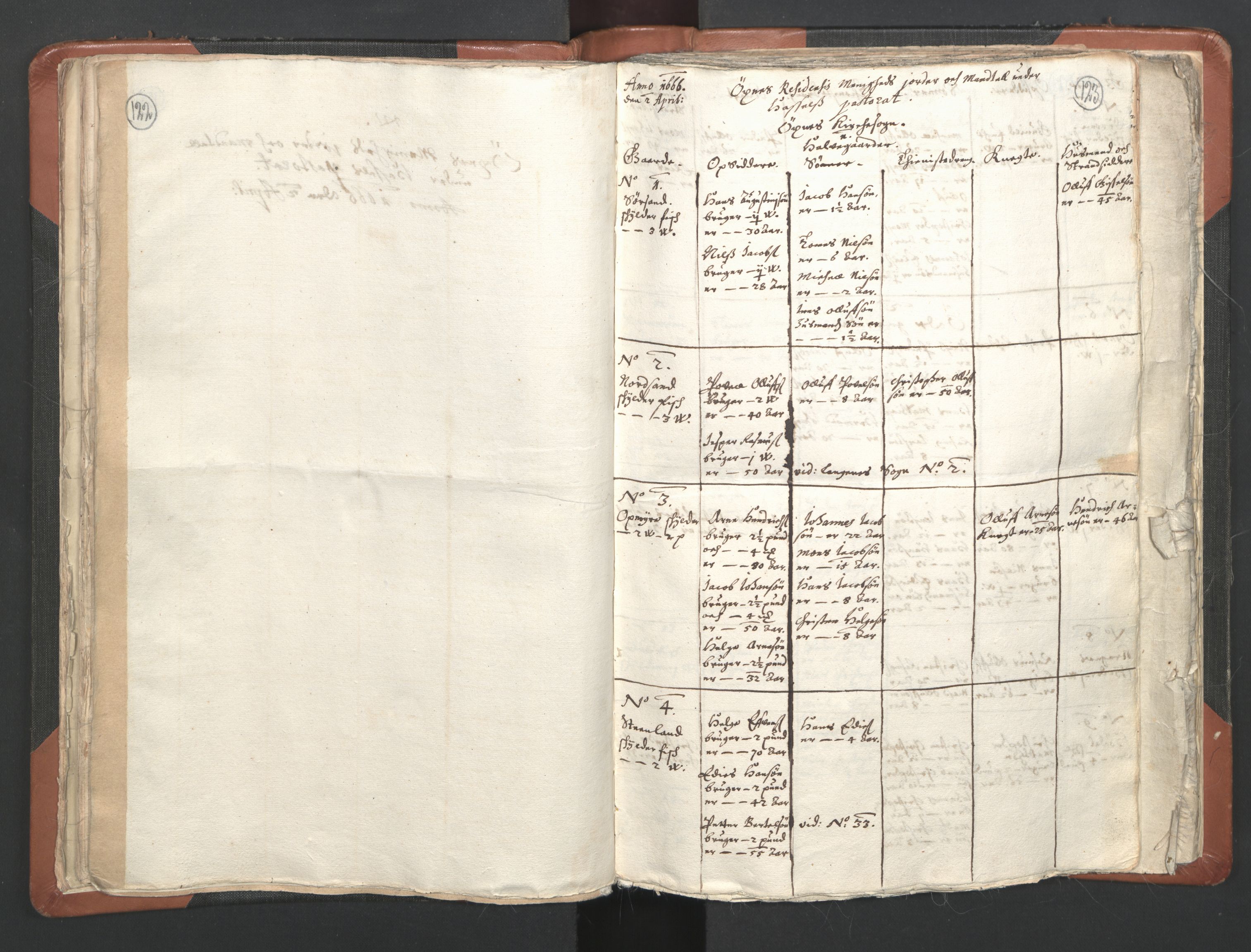 RA, Vicar's Census 1664-1666, no. 36: Lofoten and Vesterålen deanery, Senja deanery and Troms deanery, 1664-1666, p. 122-123