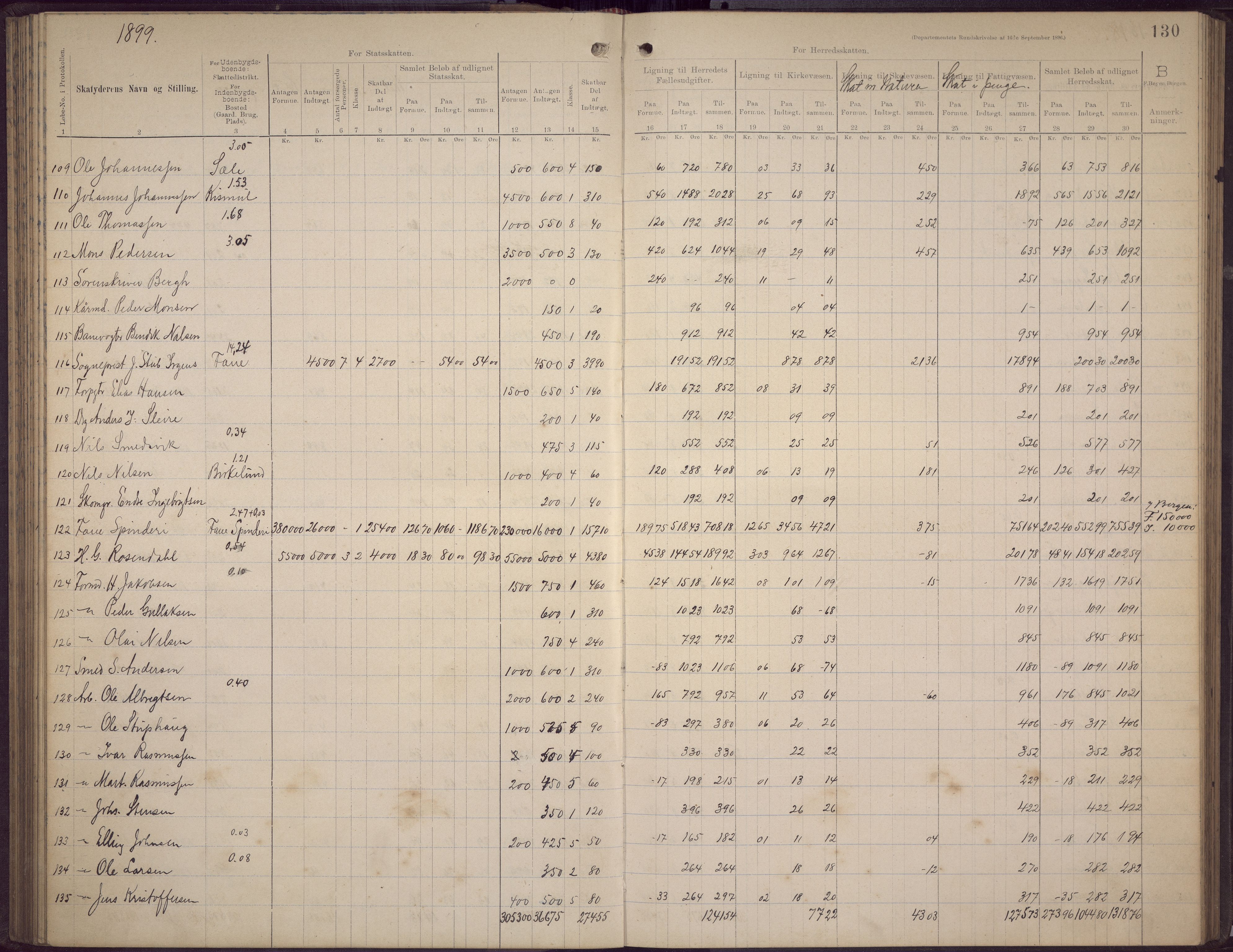 Fana kommune. Herredskassereren, BBA/A-0504/J/Jc/L0006: Skattelister/ligningsprotokoll, 1896-1901, p. 128