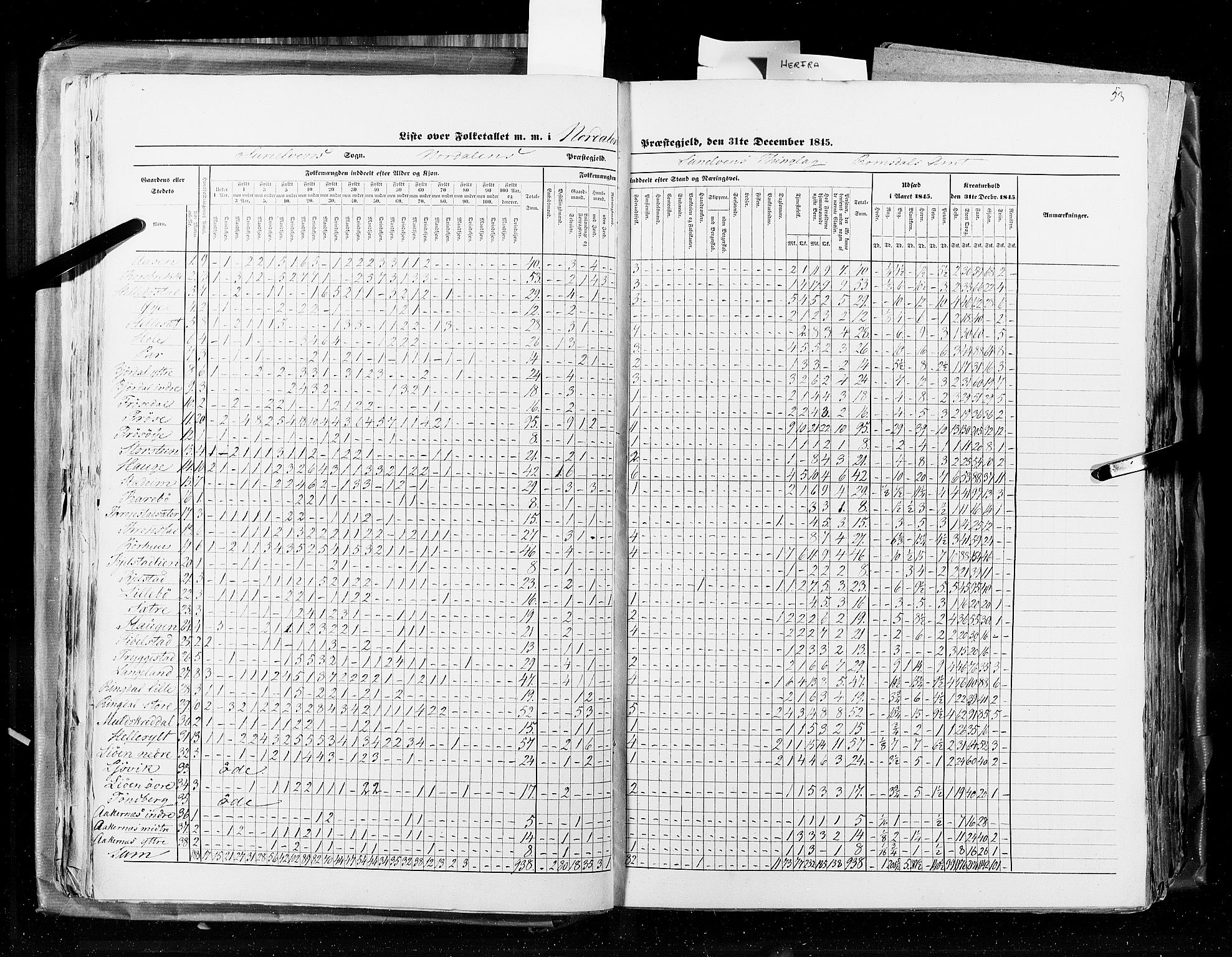 RA, Census 1845, vol. 8: Romsdal amt og Søndre Trondhjems amt, 1845, p. 53