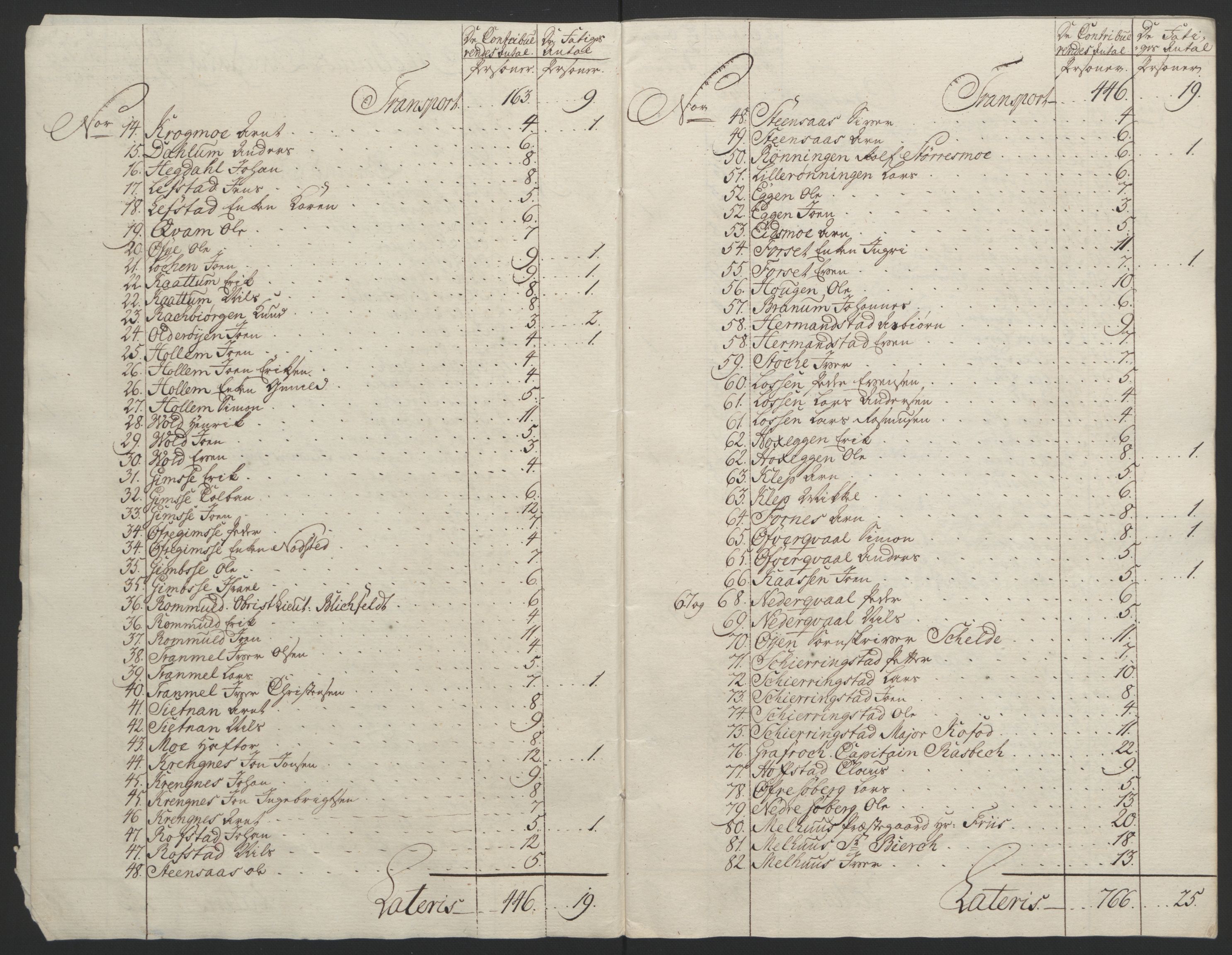 Rentekammeret inntil 1814, Reviderte regnskaper, Fogderegnskap, RA/EA-4092/R60/L4094: Ekstraskatten Orkdal og Gauldal, 1762-1765, p. 42