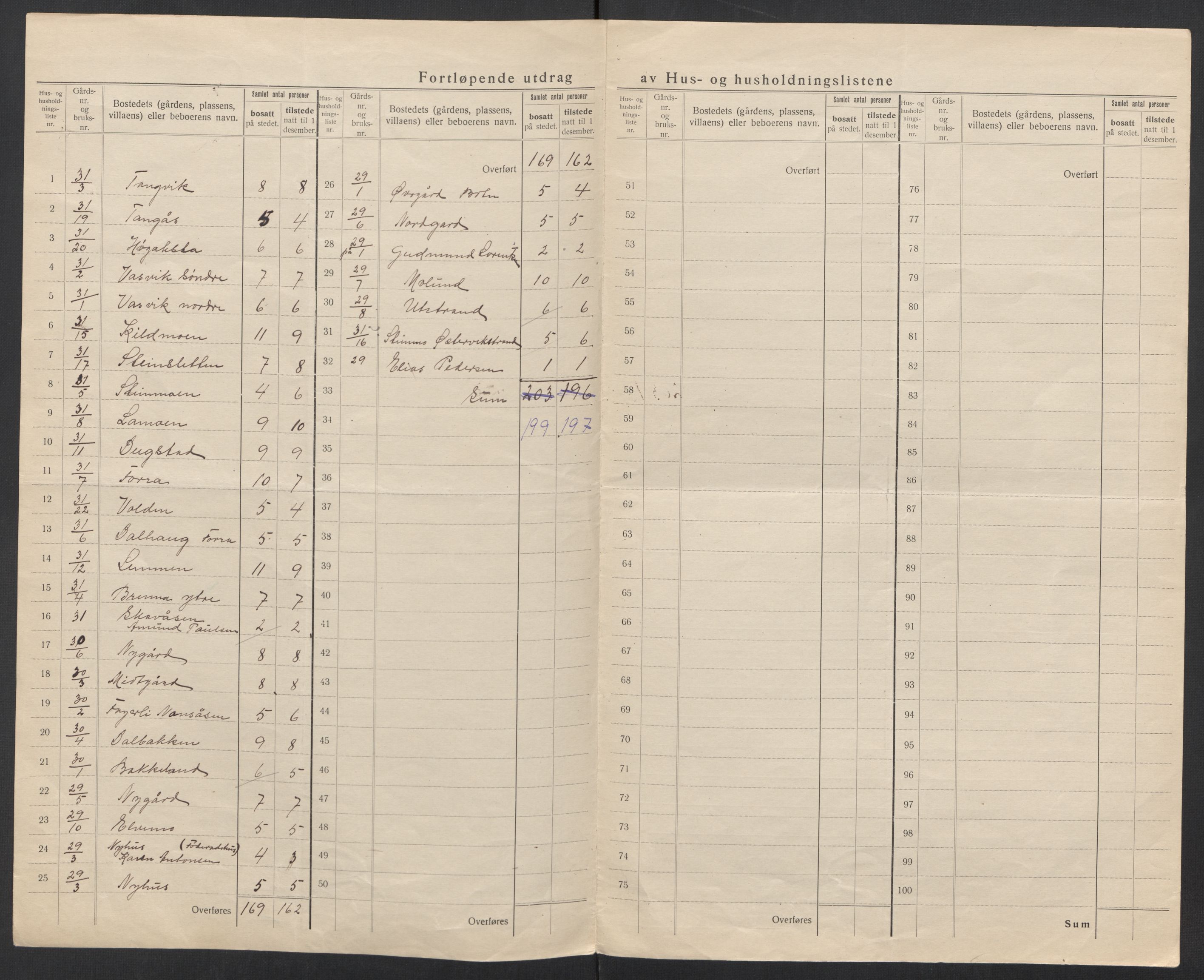 SAT, 1920 census for Evenes, 1920, p. 26