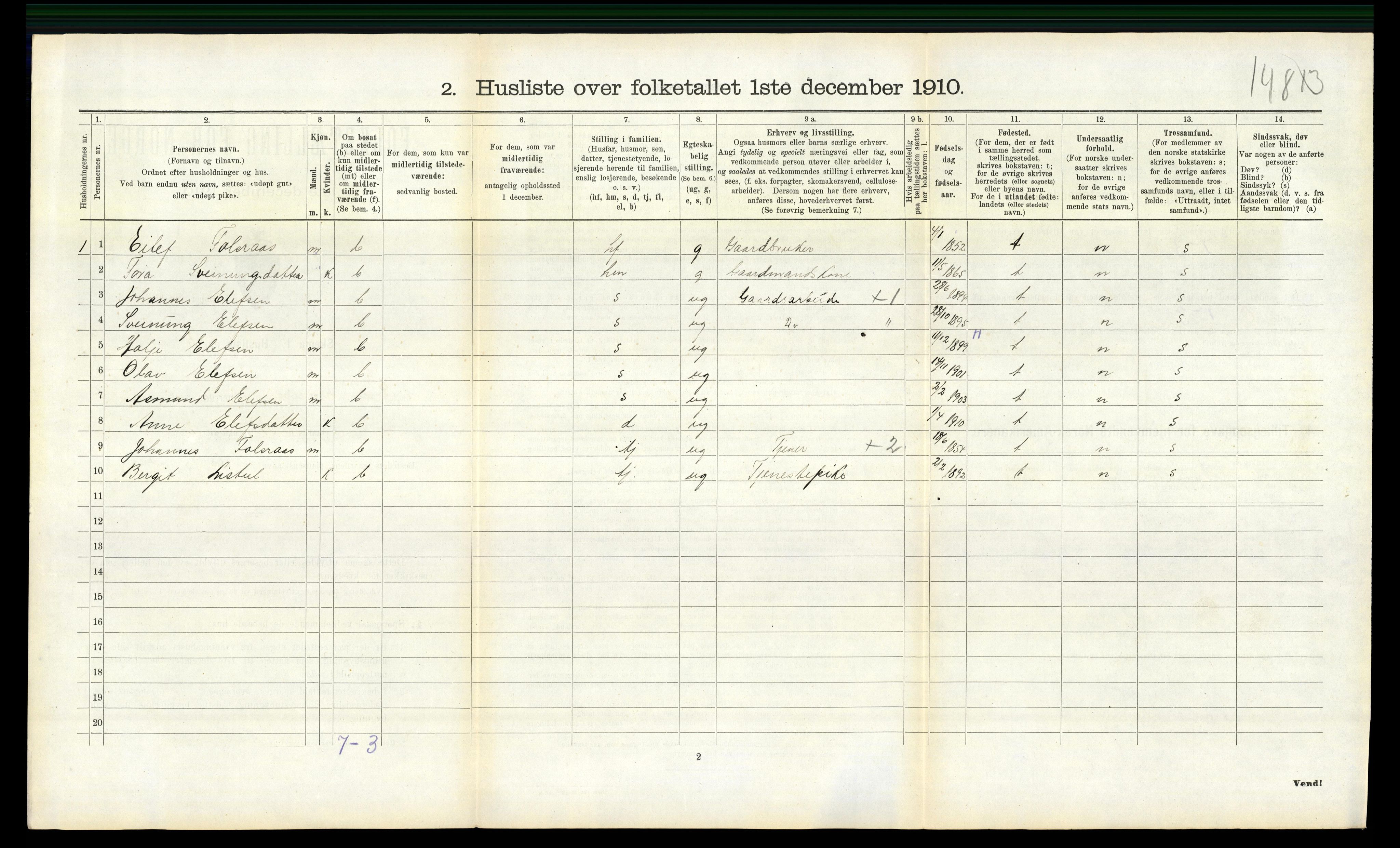 RA, 1910 census for Gransherad, 1910, p. 367