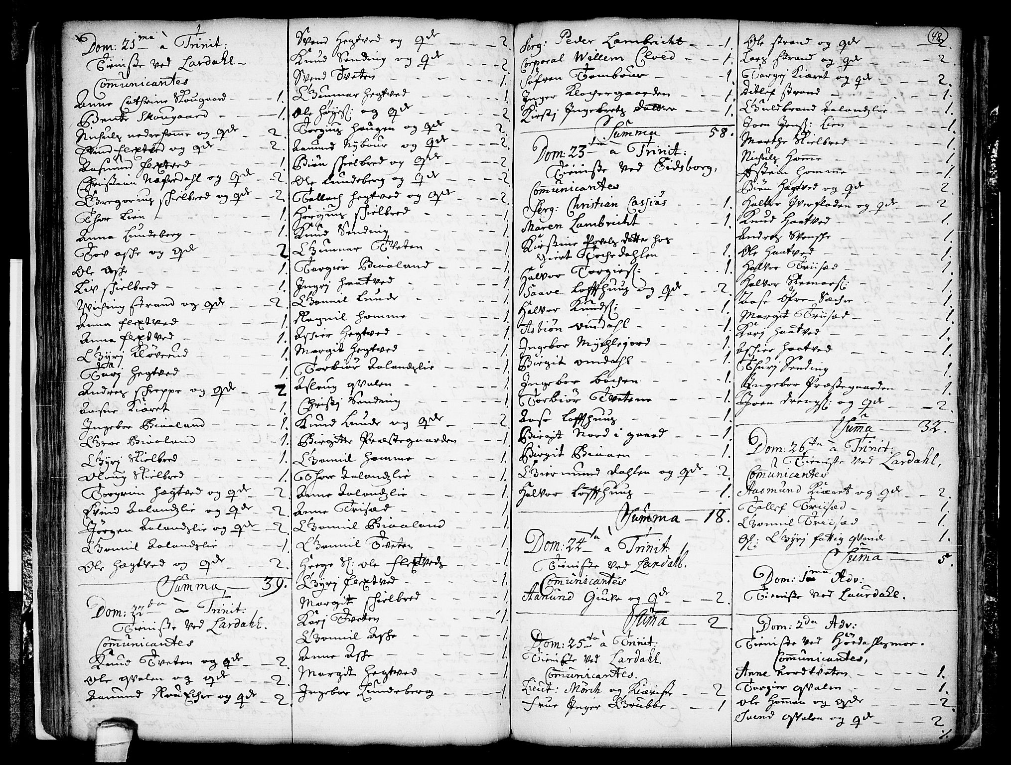 Lårdal kirkebøker, AV/SAKO-A-284/F/Fa/L0001: Parish register (official) no. I 1, 1721-1734, p. 48