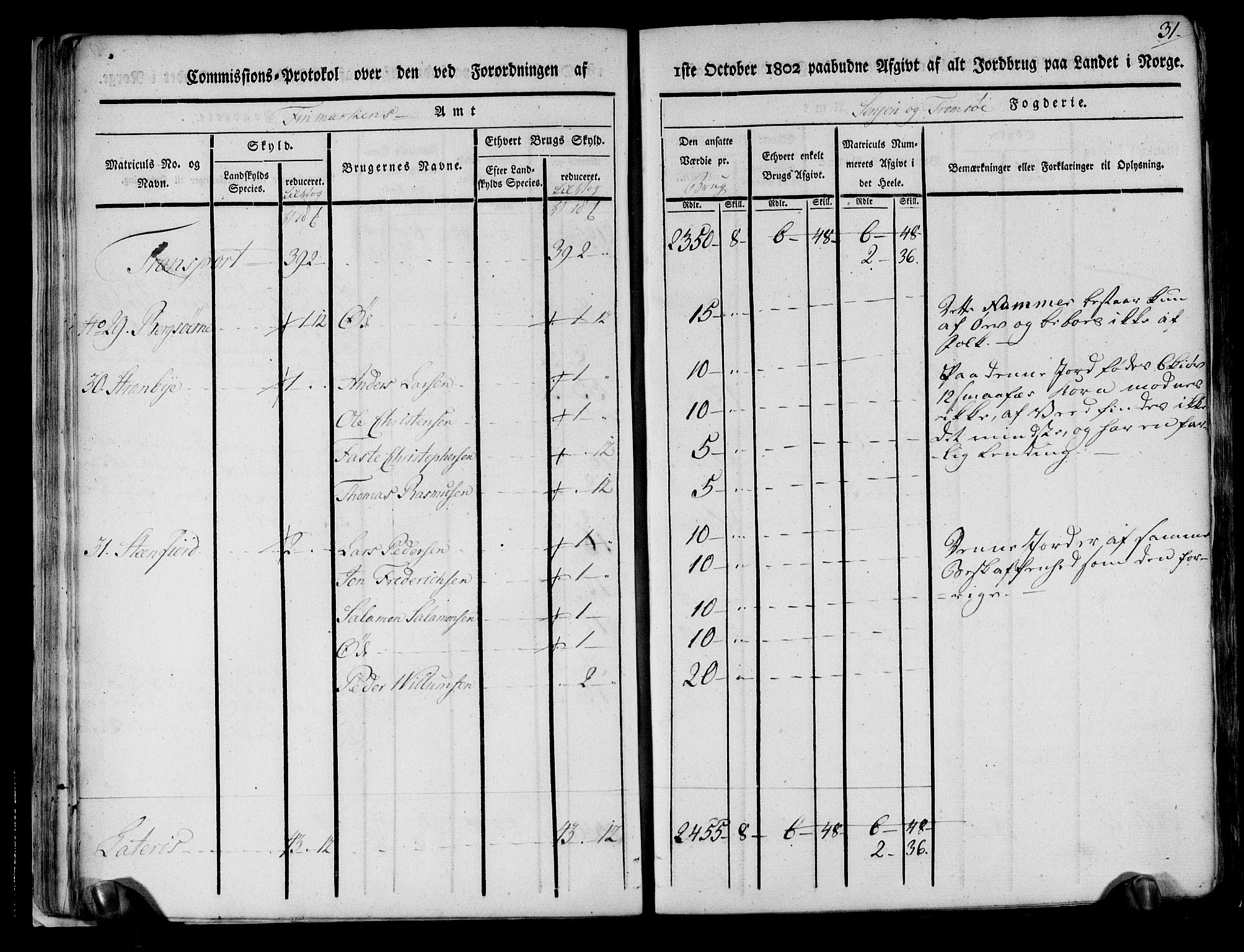 Rentekammeret inntil 1814, Realistisk ordnet avdeling, AV/RA-EA-4070/N/Ne/Nea/L0167: til 0169: Senja og Tromsø fogderi. Kommisjonsprotokoll for Sand, Torsken, Fauskevåg, Kvæfjord, Astafjord, Dyrøy og Gisund tinglag, 1803, p. 32