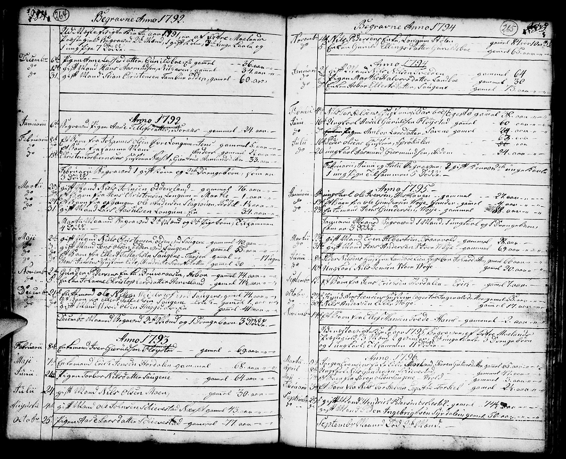 Austre Moland sokneprestkontor, SAK/1111-0001/F/Fa/Faa/L0002: Parish register (official) no. A 2, 1747-1808, p. 264-265