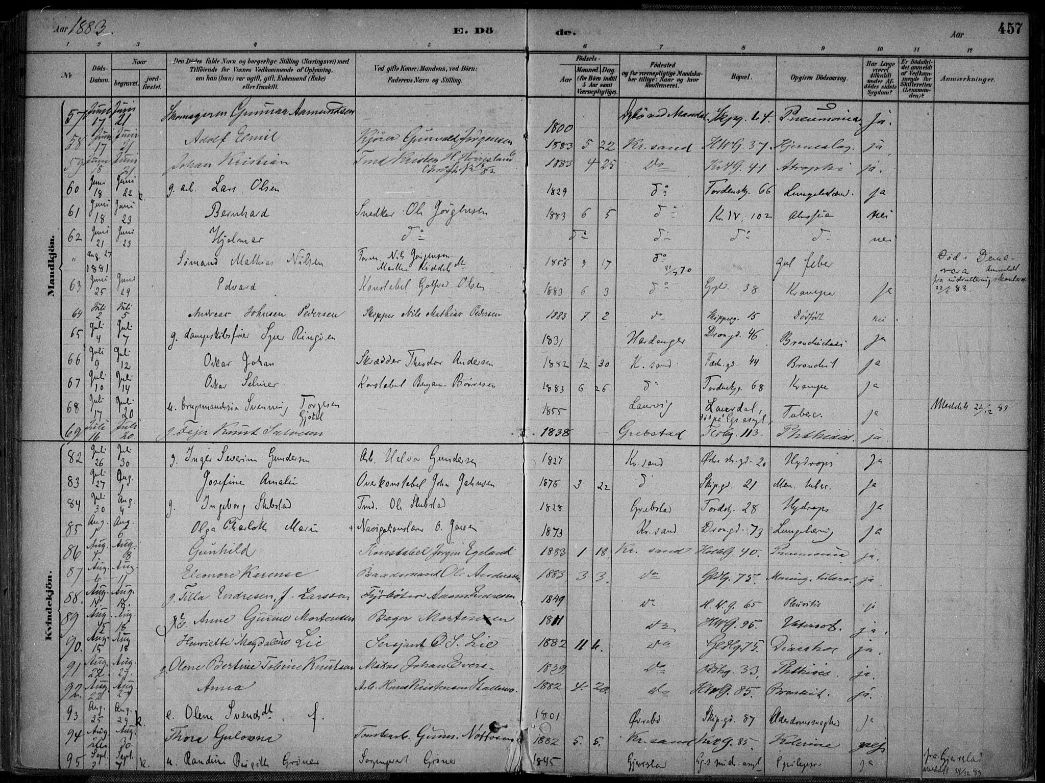 Kristiansand domprosti, AV/SAK-1112-0006/F/Fa/L0017: Parish register (official) no. A 16B, 1880-1890, p. 457