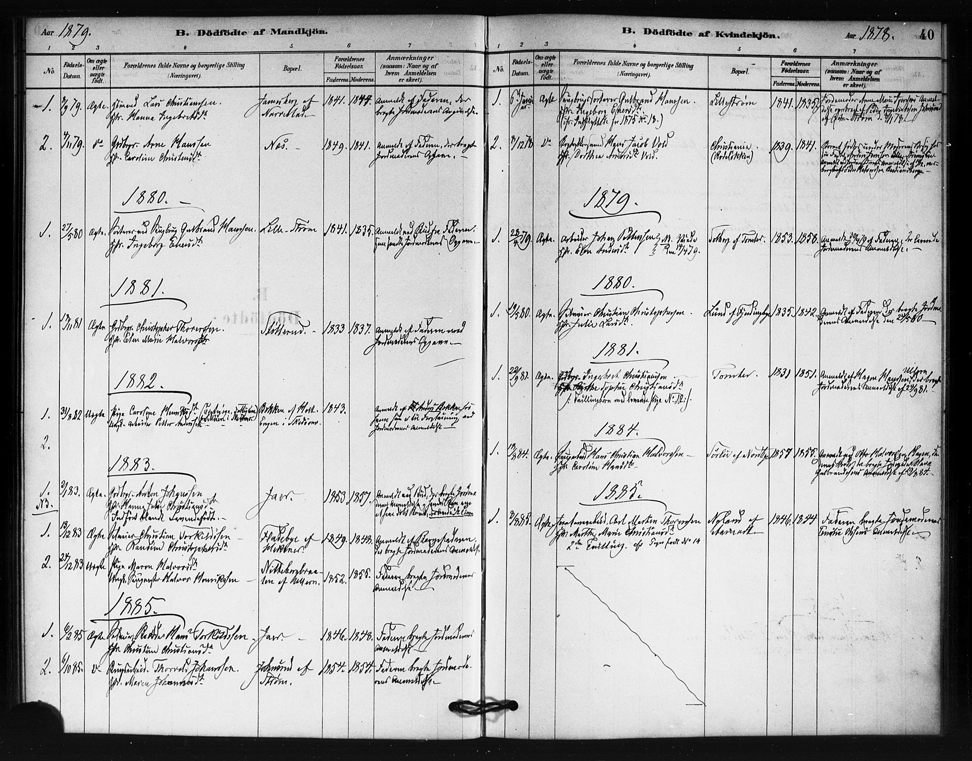 Fet prestekontor Kirkebøker, AV/SAO-A-10370a/F/Fb/L0001: Parish register (official) no. II 1, 1878-1891, p. 40