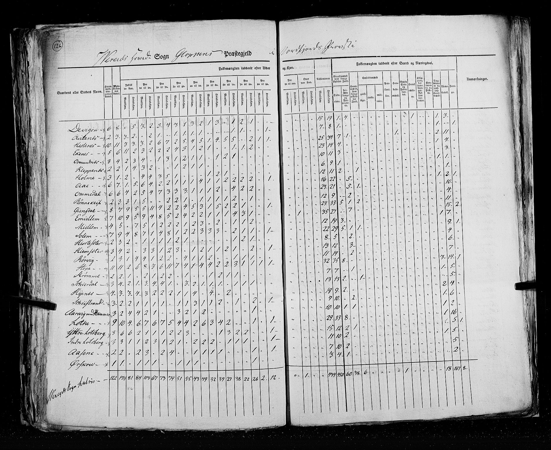 RA, Census 1825, vol. 14: Nordre Bergenhus amt, 1825, p. 126