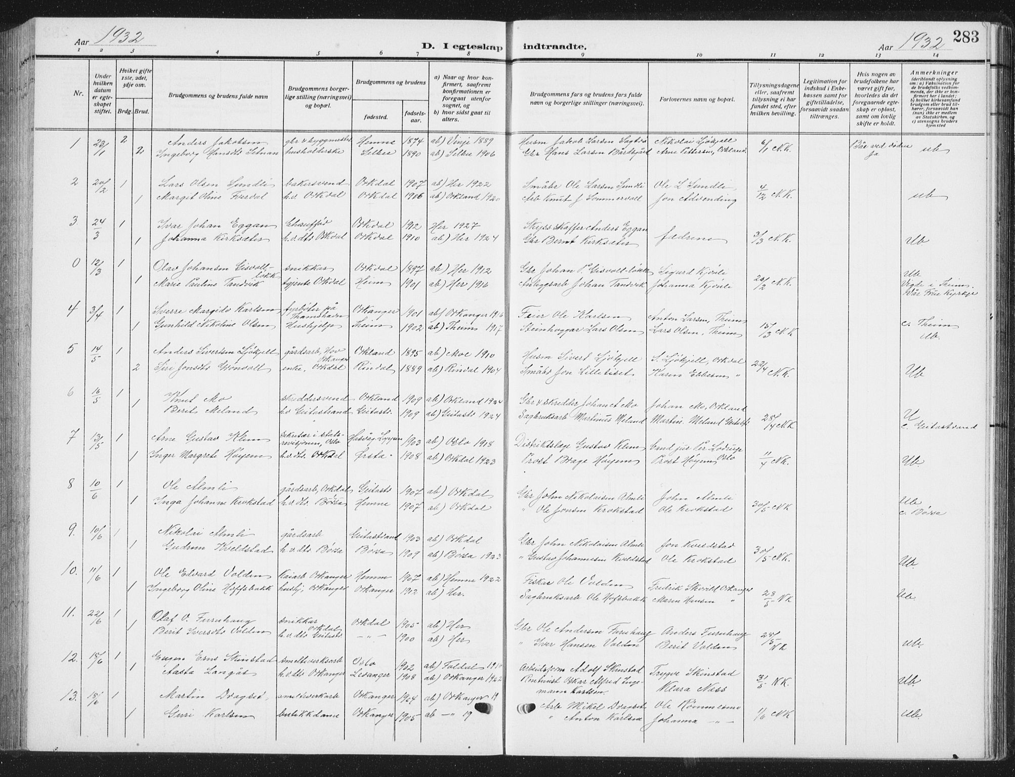 Ministerialprotokoller, klokkerbøker og fødselsregistre - Sør-Trøndelag, AV/SAT-A-1456/668/L0820: Parish register (copy) no. 668C09, 1912-1936, p. 283