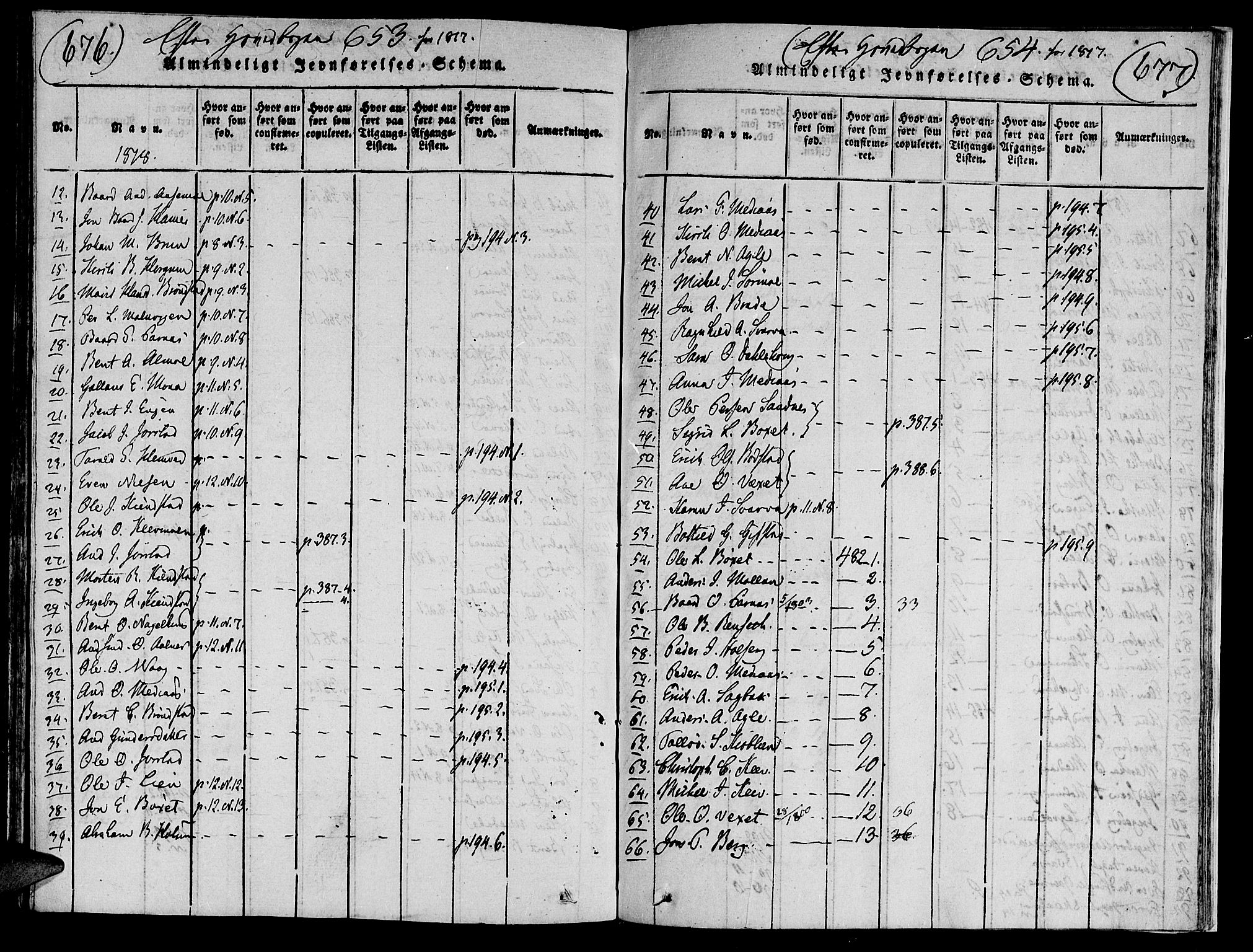 Ministerialprotokoller, klokkerbøker og fødselsregistre - Nord-Trøndelag, SAT/A-1458/749/L0479: Parish register (copy) no. 749C01, 1817-1829, p. 676-677