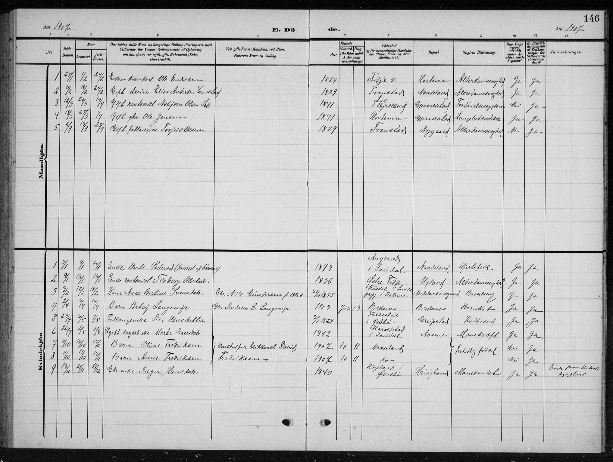 Søgne sokneprestkontor, SAK/1111-0037/F/Fb/Fba/L0005: Parish register (copy) no. B 5, 1904-1936, p. 146