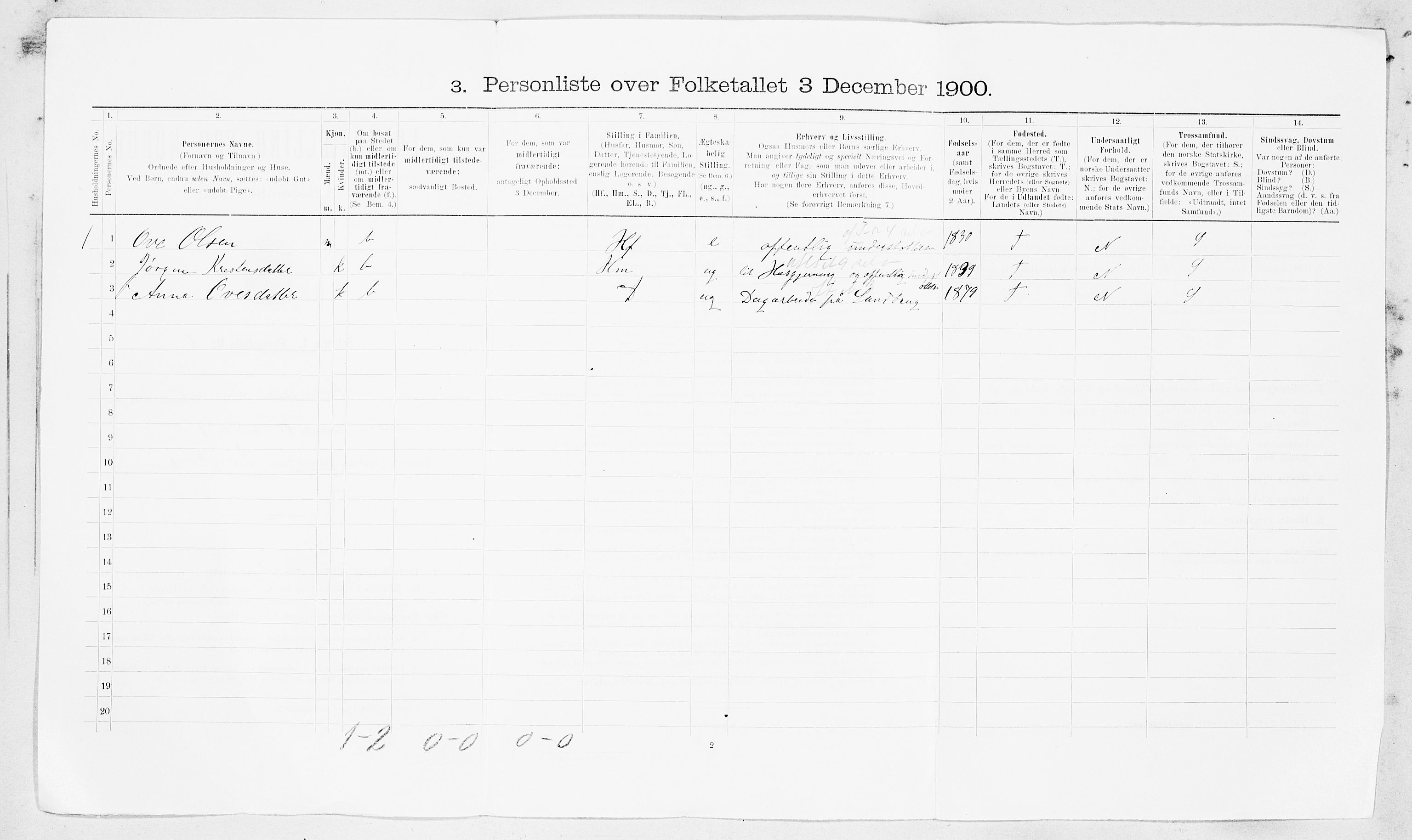 SAT, 1900 census for Ørland, 1900, p. 101