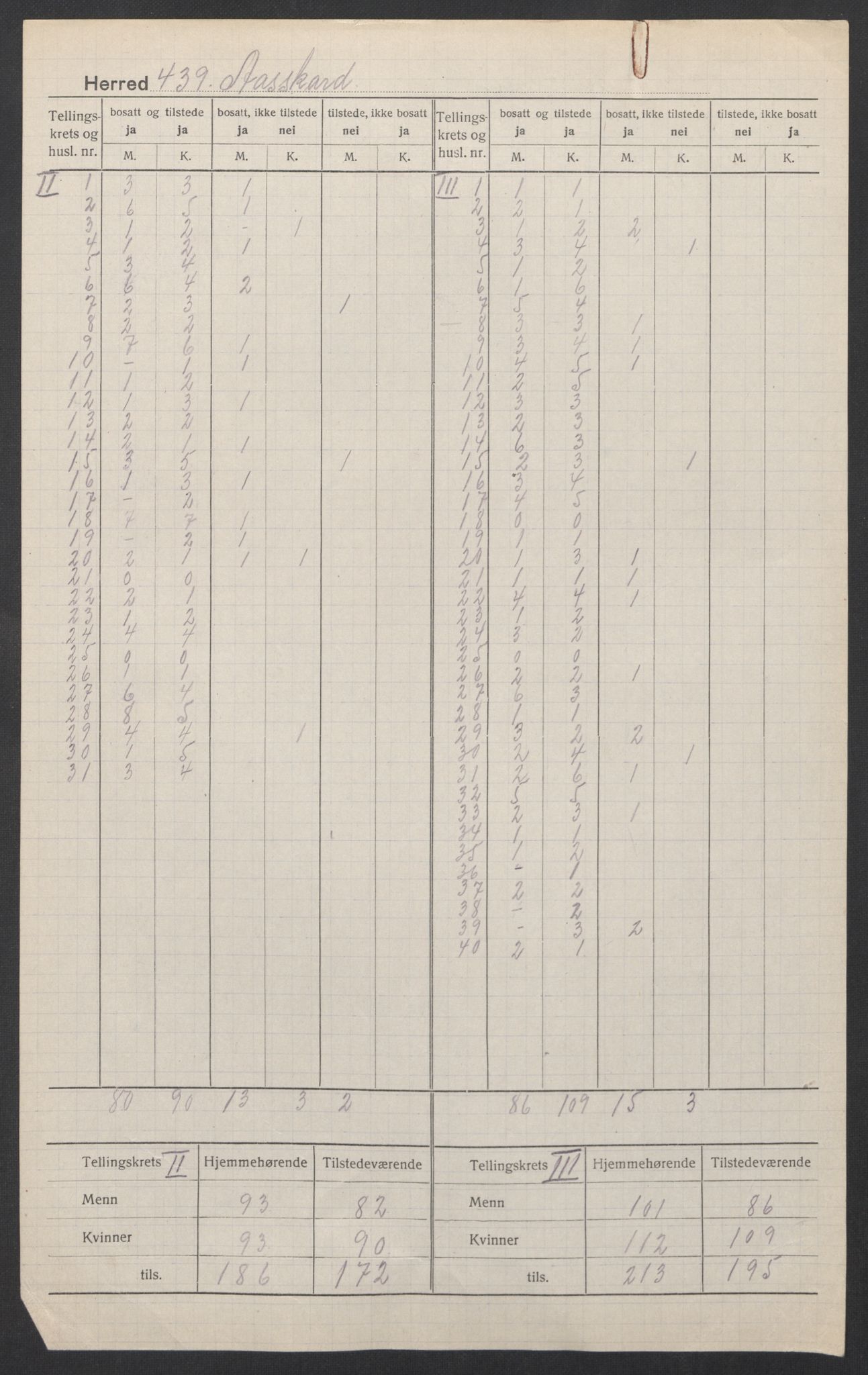 SAT, 1920 census for Åsskard, 1920, p. 4