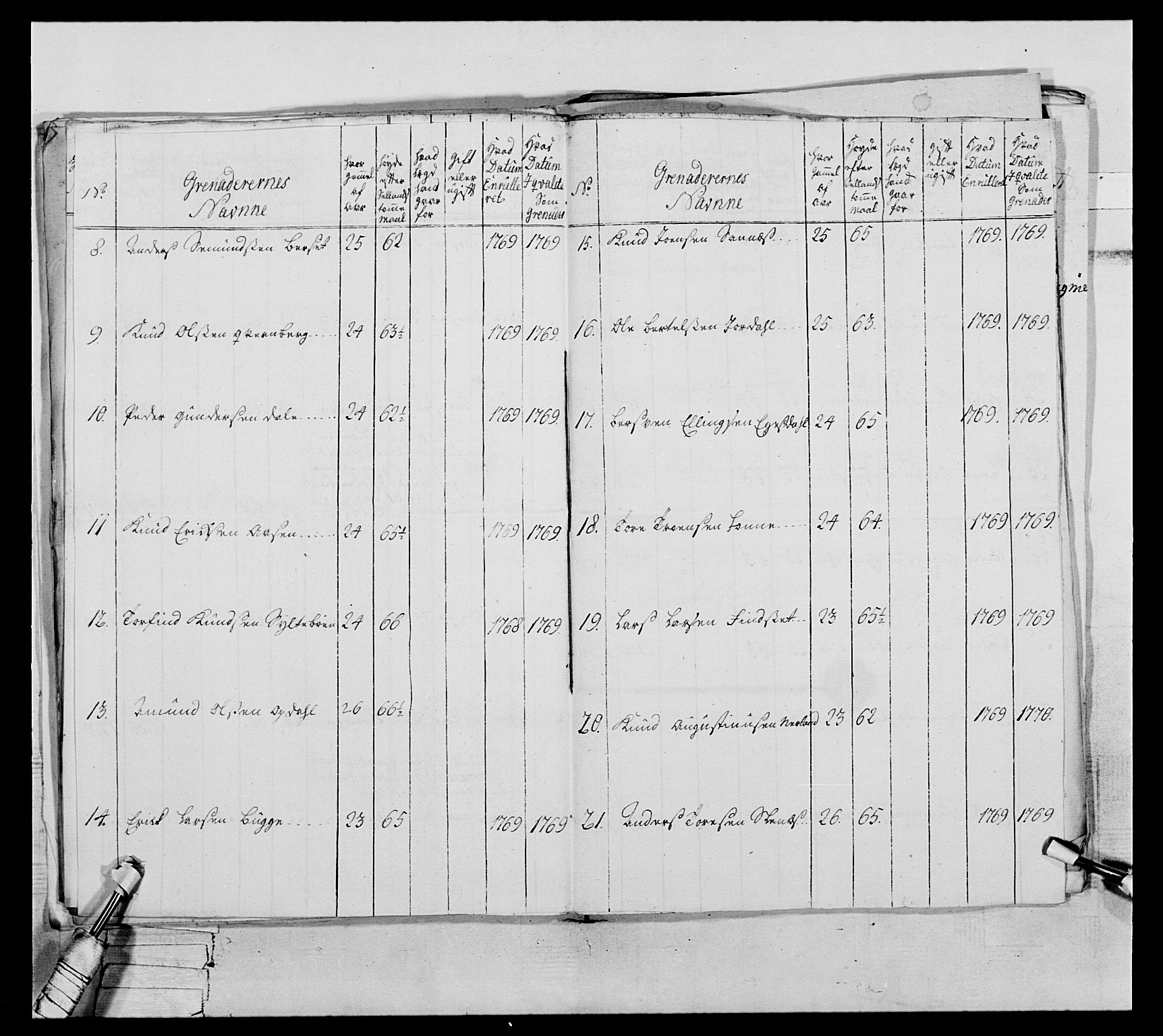 Generalitets- og kommissariatskollegiet, Det kongelige norske kommissariatskollegium, AV/RA-EA-5420/E/Eh/L0076: 2. Trondheimske nasjonale infanteriregiment, 1766-1773, p. 147