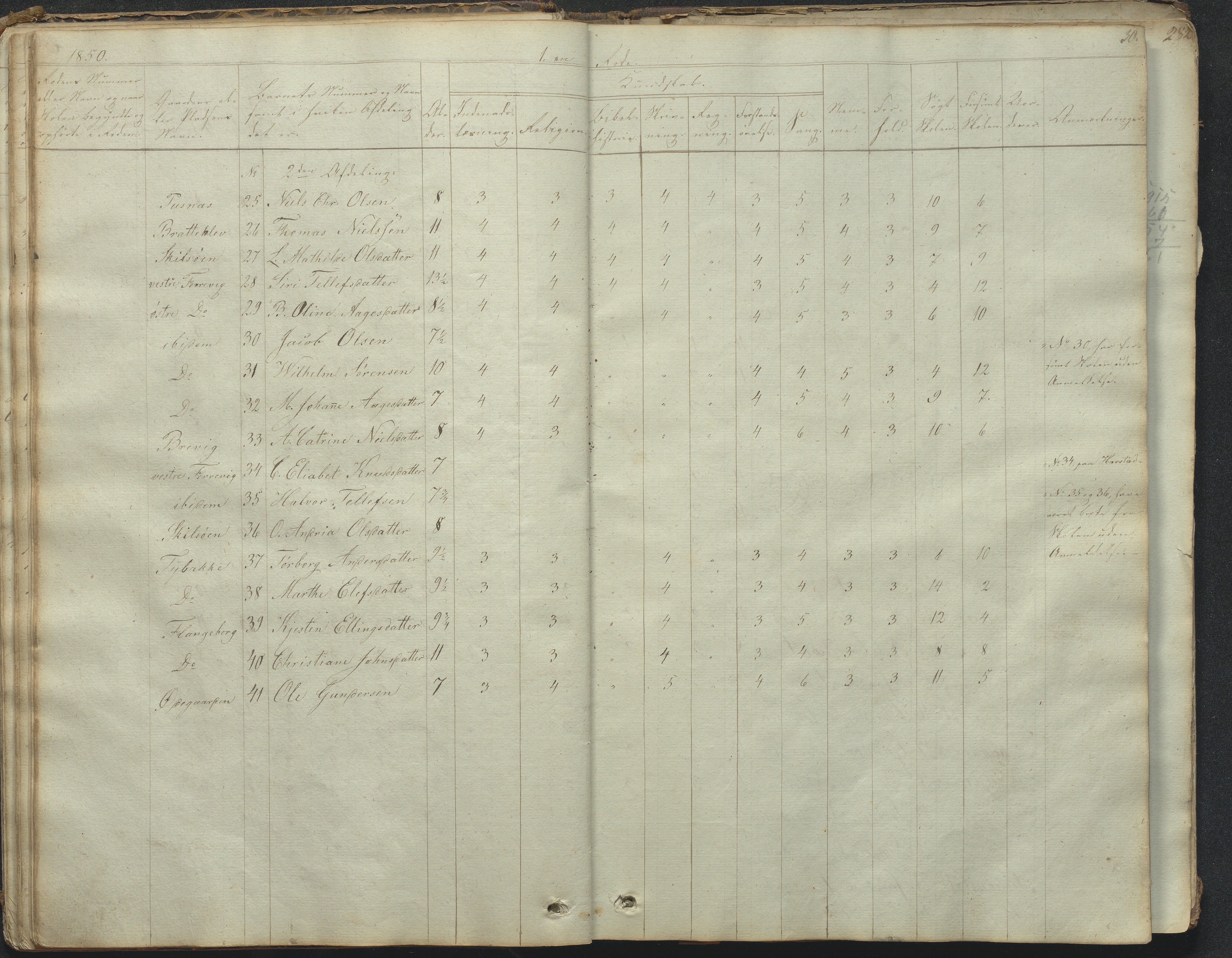 Tromøy kommune frem til 1971, AAKS/KA0921-PK/04/L0031: Færvik (Roligheden) - Karakterprotokoll, 1848-1863