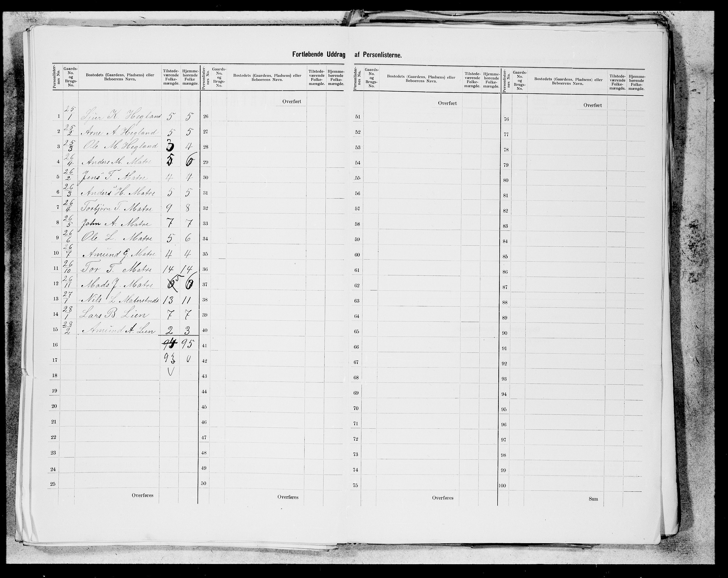 SAB, 1900 census for Skånevik, 1900, p. 14