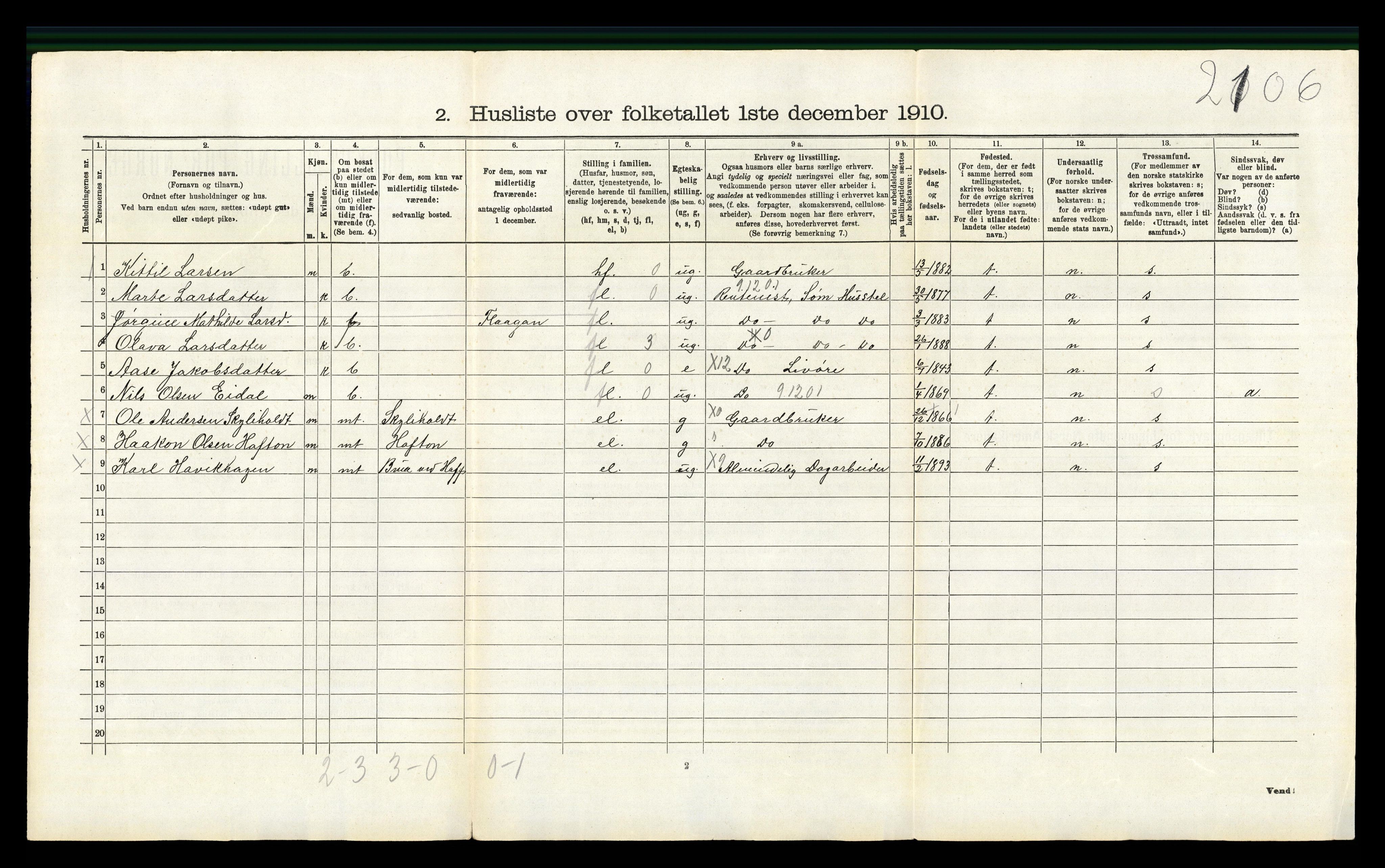 RA, 1910 census for Sigdal, 1910, p. 851