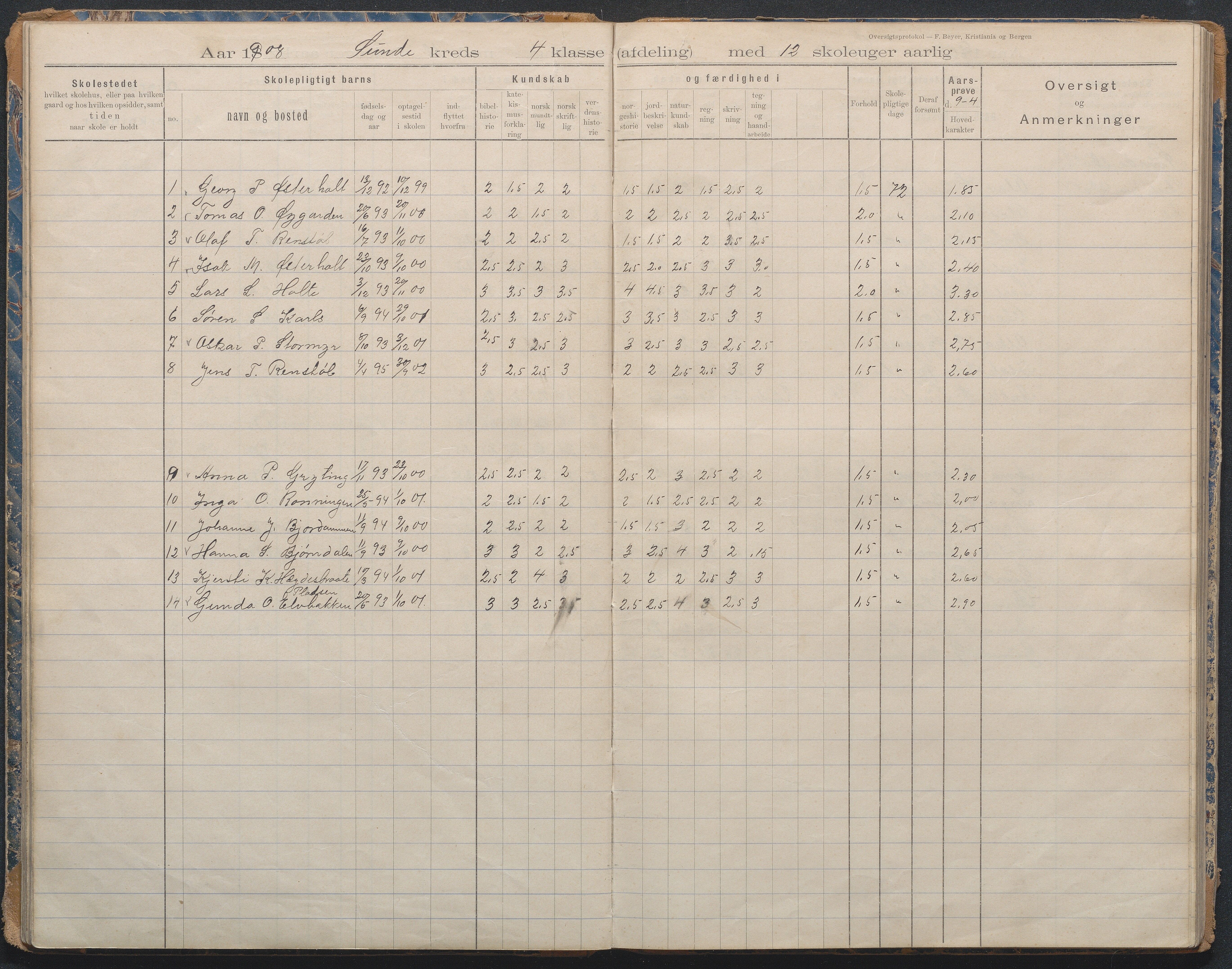 Gjerstad Kommune, Lunden Skole, AAKS/KA0911-550b/F02/L0001: Karakterprotokoll, 1892-1960