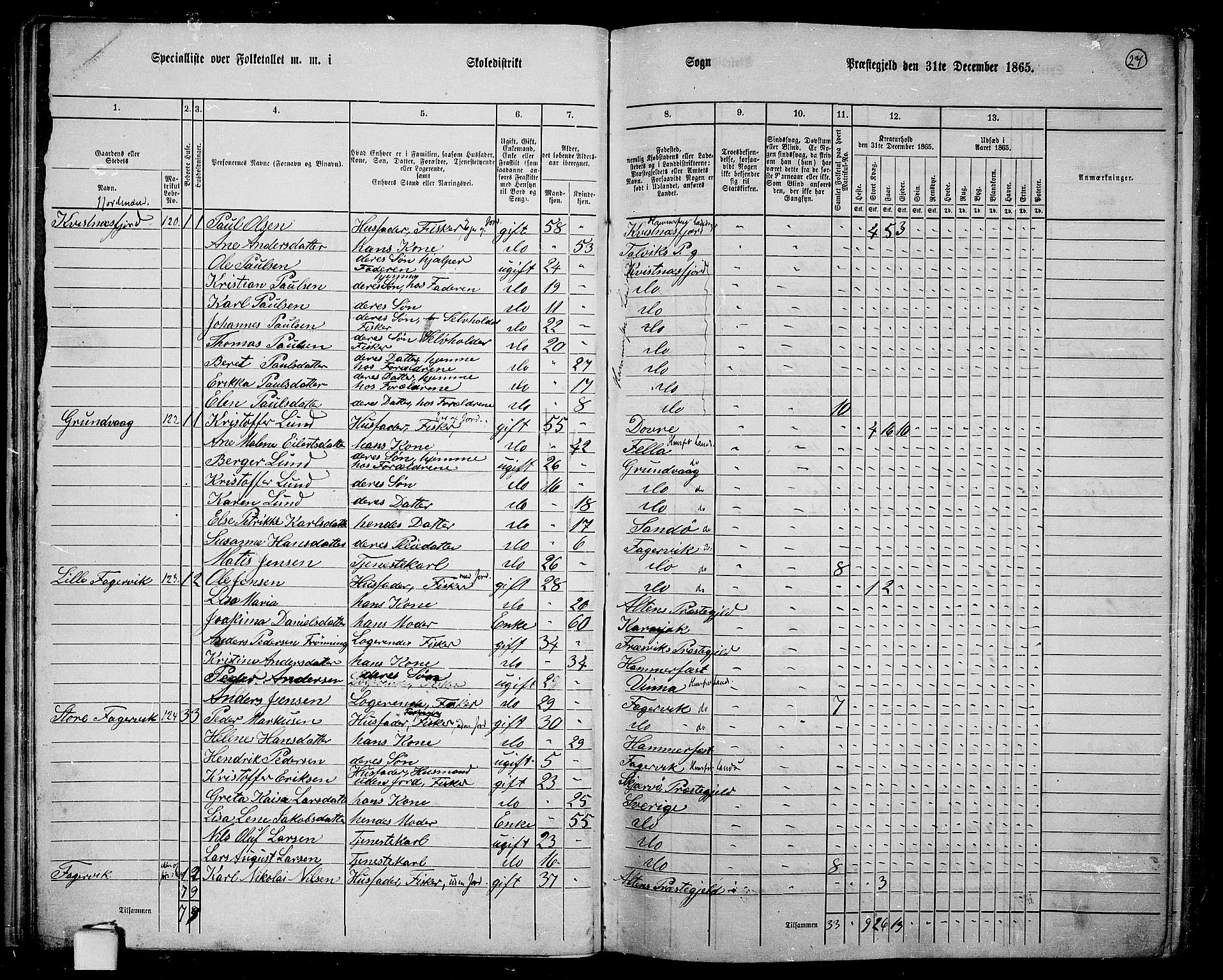 RA, 1865 census for Hammerfest/Hammerfest, 1865, p. 25