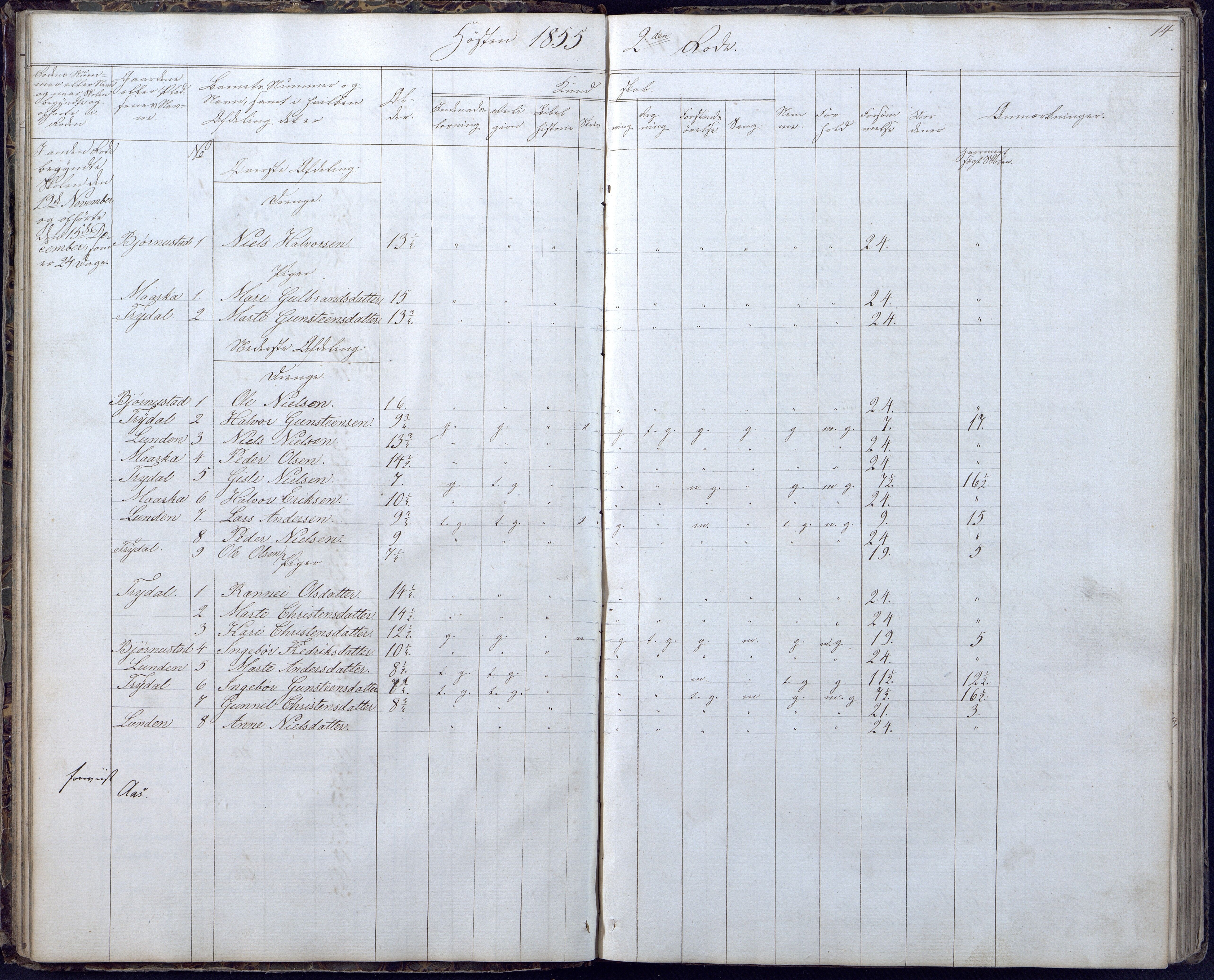 Gjerstad Kommune, Gjerstad Skole, AAKS/KA0911-550a/F02/L0004: Skolejournal/protokoll 6.skoledistrikt, 1854-1869, p. 14