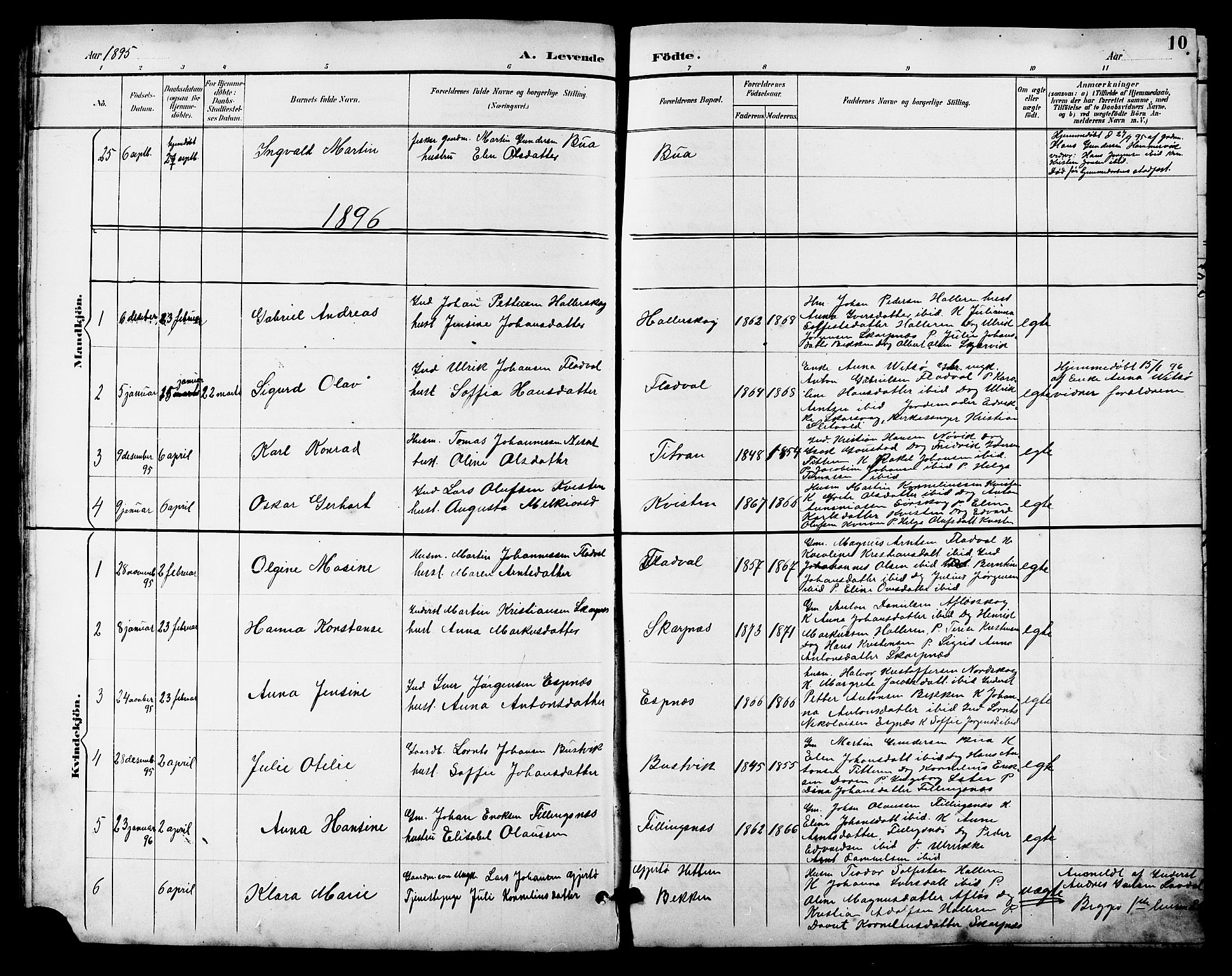 Ministerialprotokoller, klokkerbøker og fødselsregistre - Sør-Trøndelag, SAT/A-1456/641/L0598: Parish register (copy) no. 641C02, 1893-1910, p. 10