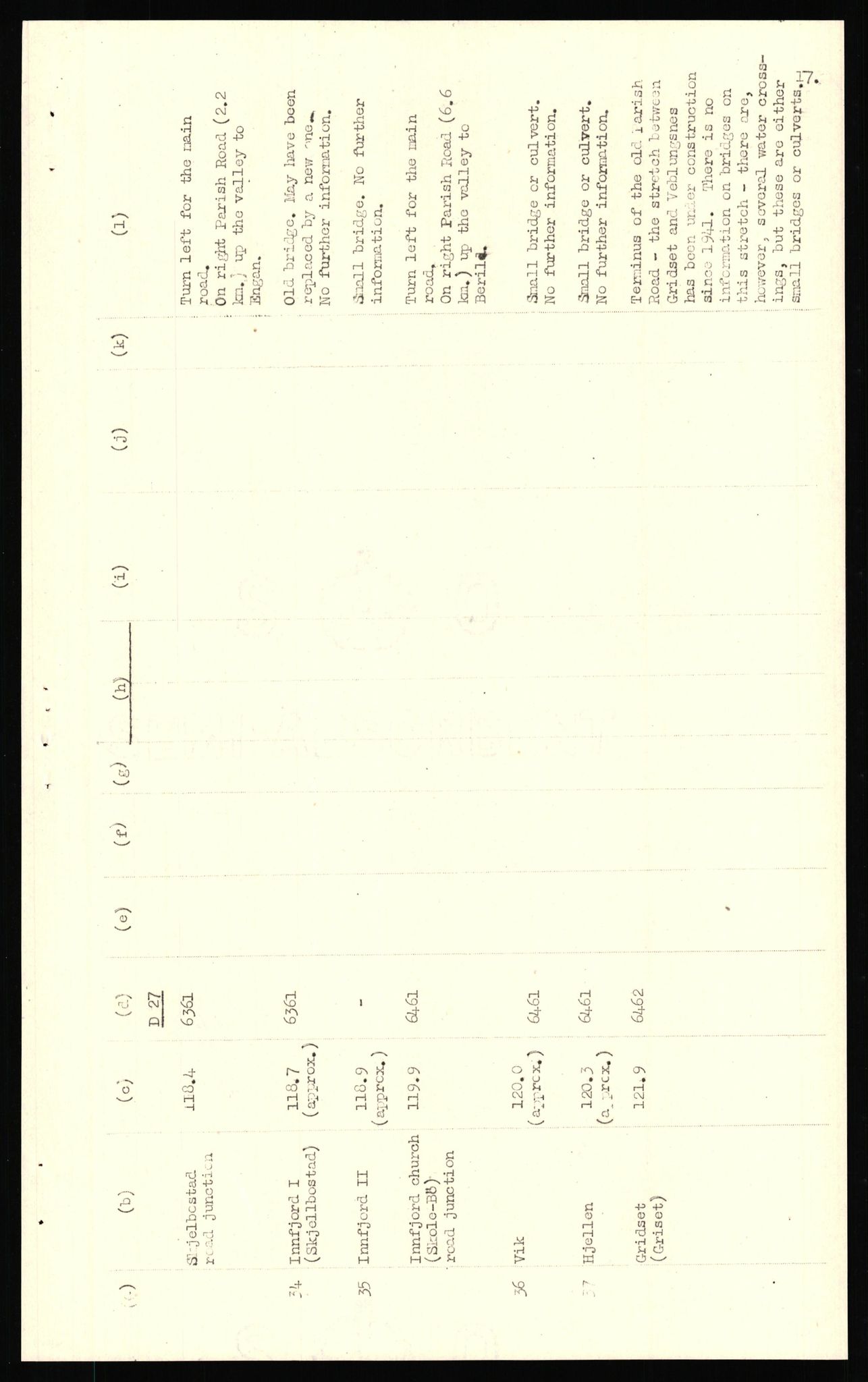 Forsvaret, Forsvarets overkommando II, AV/RA-RAFA-3915/D/Dd/L0018: Sør-Norge, veier, 1943-1945, p. 501