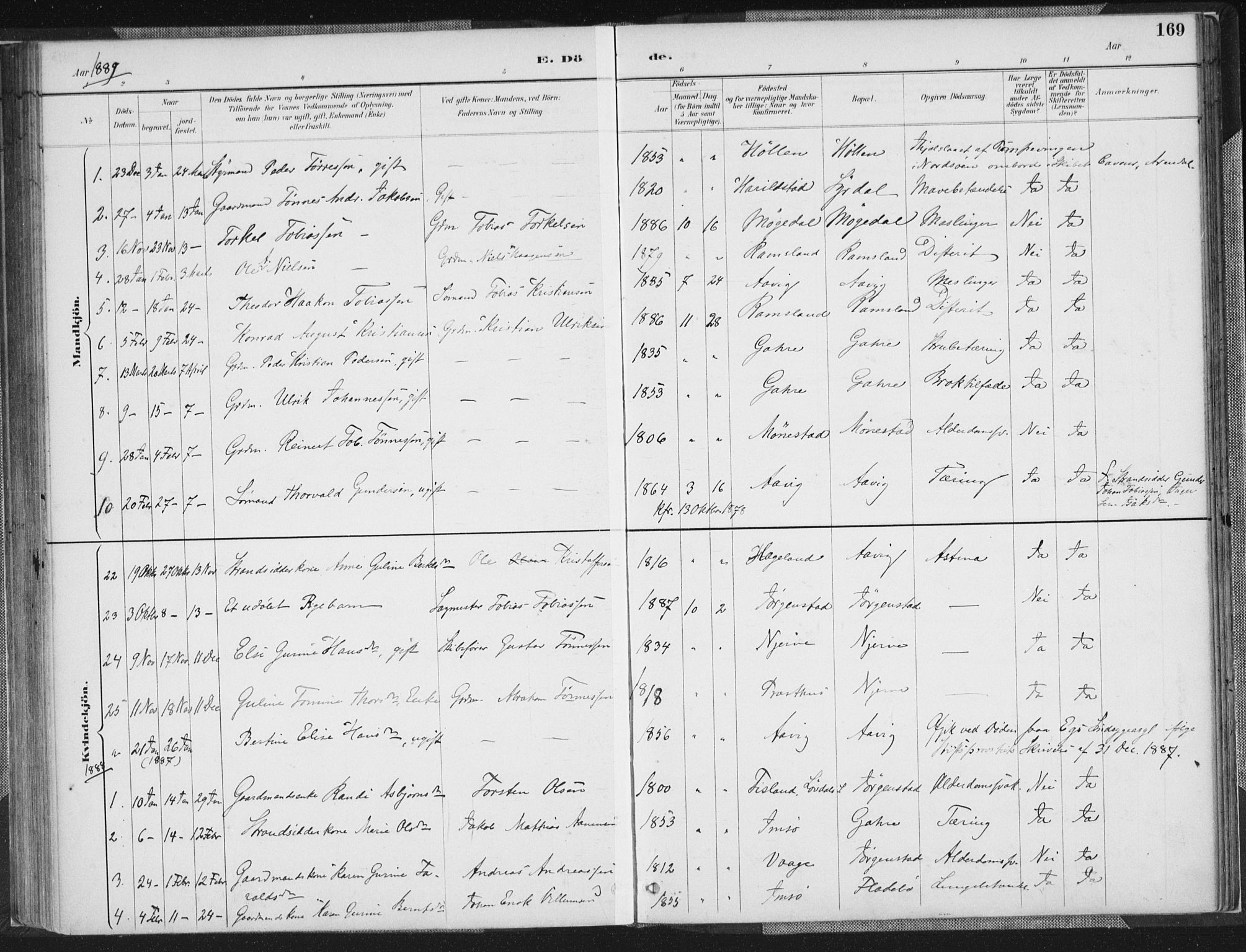 Sør-Audnedal sokneprestkontor, SAK/1111-0039/F/Fa/Faa/L0004: Parish register (official) no. A 4, 1884-1909, p. 169