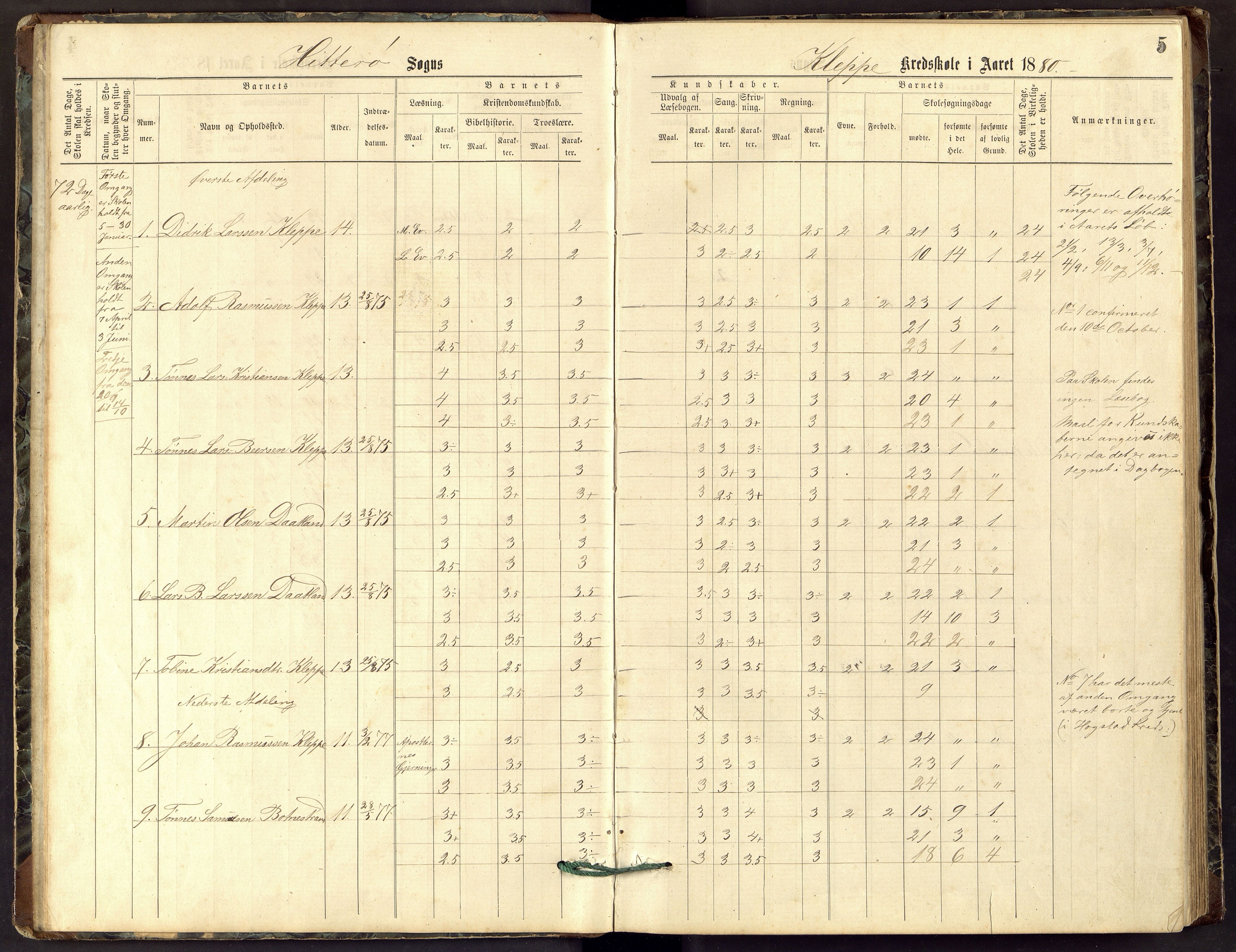 Hidra kommune - Kvanvik Skole, ARKSOR/1004HI556/H/L0001: Skoleprotokoll, 1878-1894