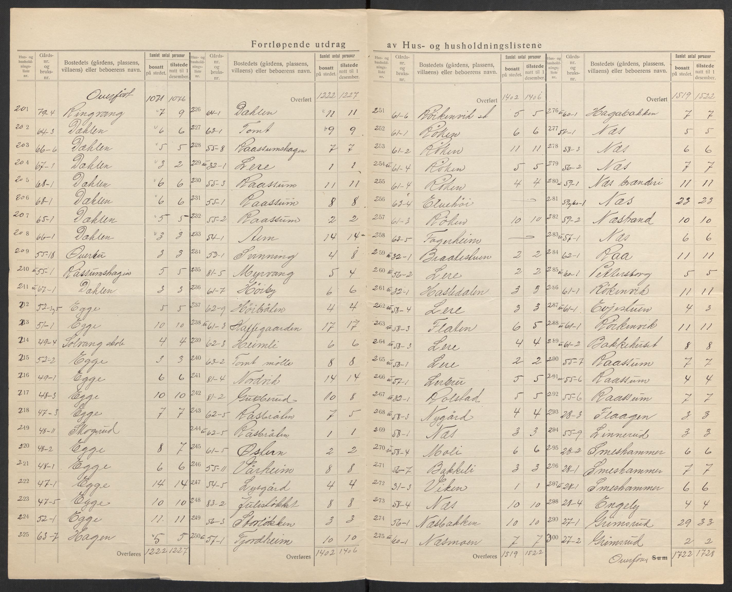 SAH, 1920 census for Brandbu, 1920, p. 19