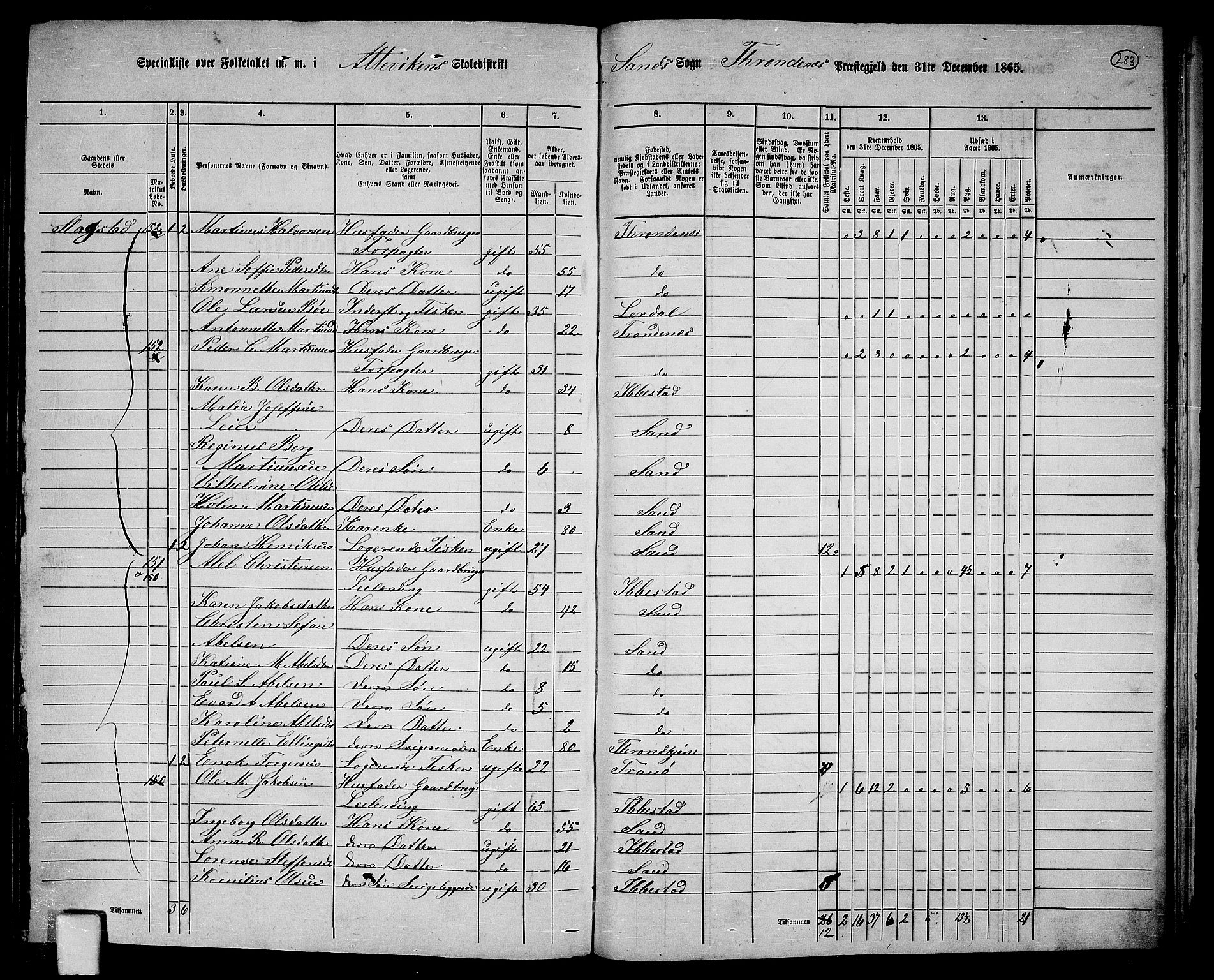 RA, 1865 census for Trondenes, 1865, p. 168