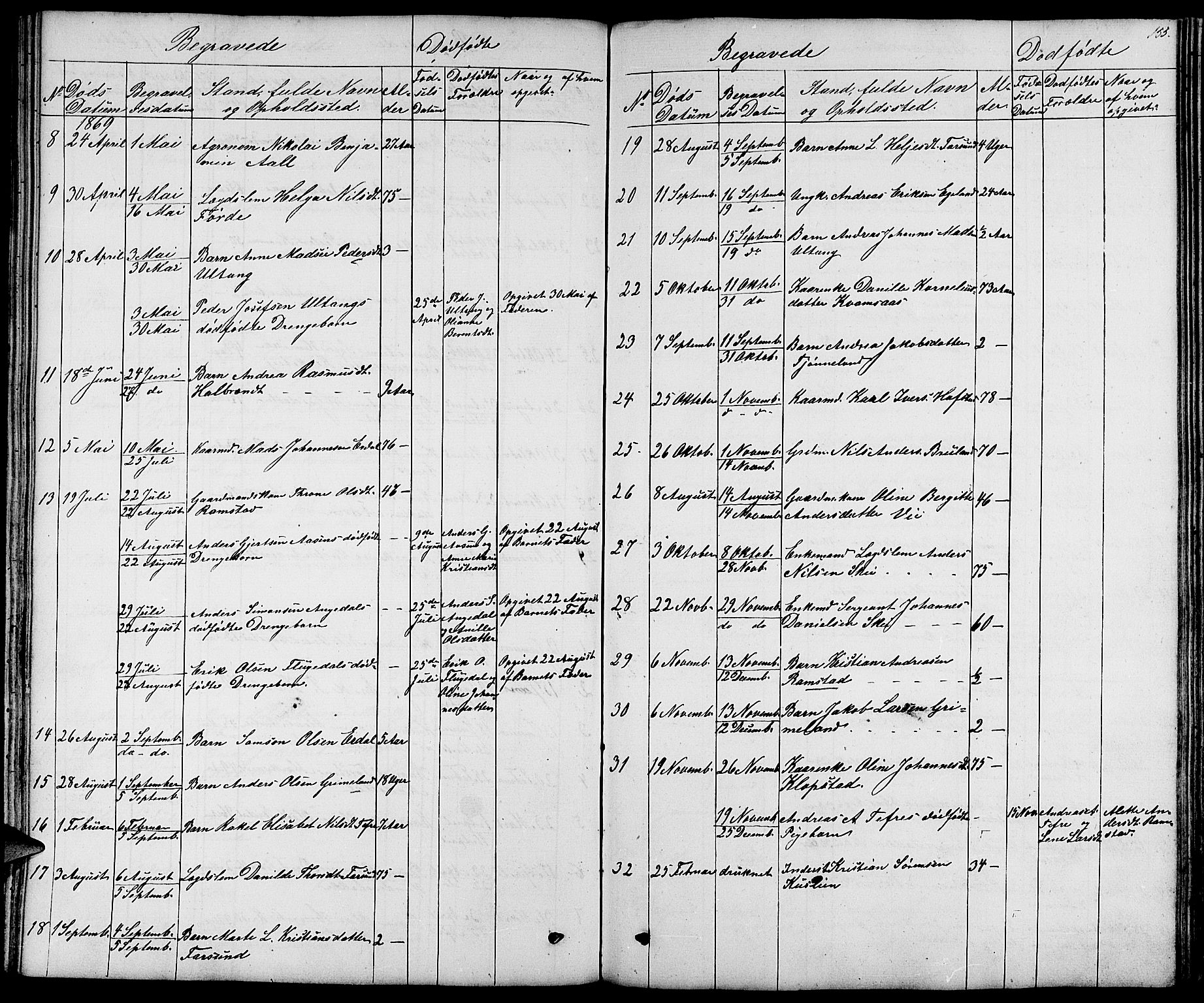 Førde sokneprestembete, AV/SAB-A-79901/H/Hab/Haba/L0001: Parish register (copy) no. A 1, 1853-1880, p. 155