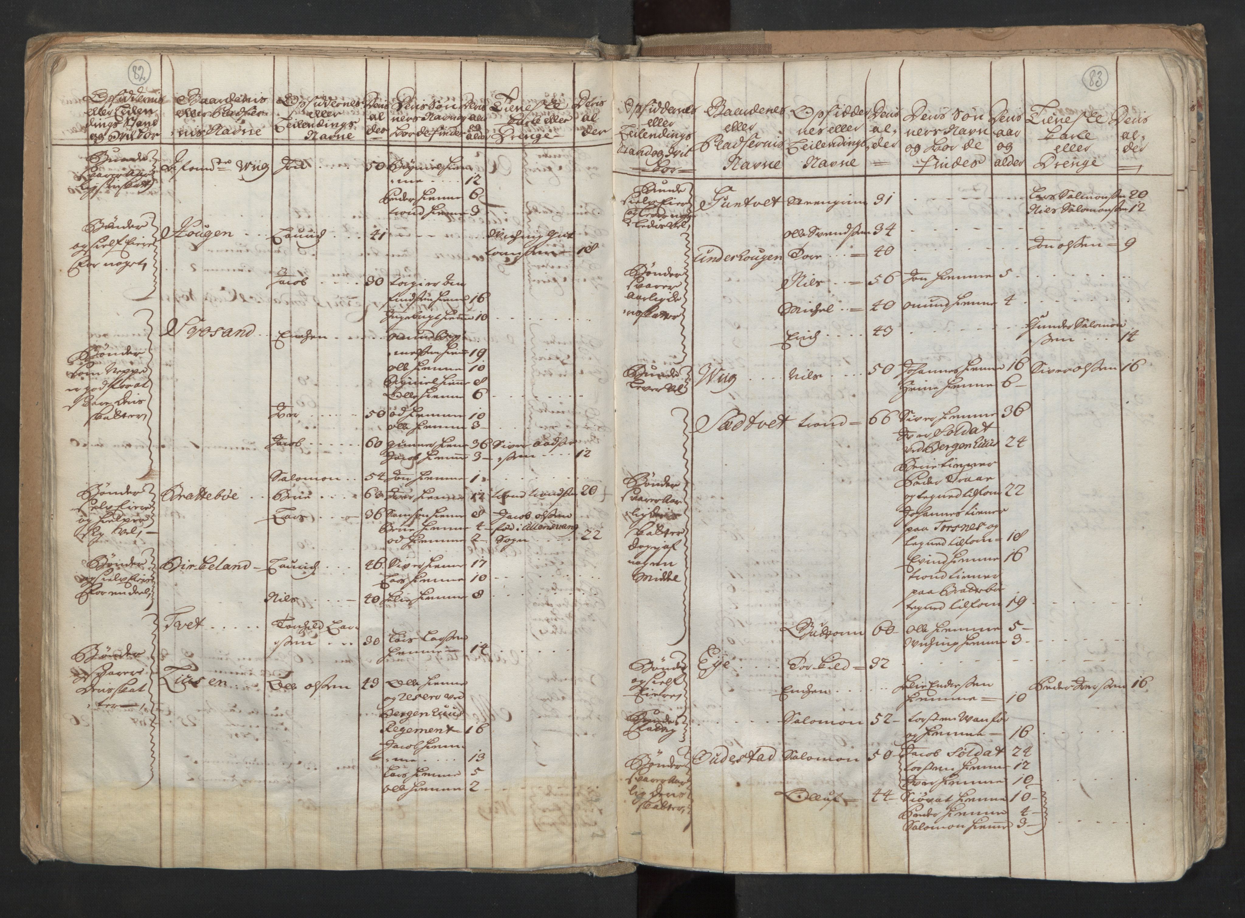 RA, Census (manntall) 1701, no. 6: Sunnhordland fogderi and Hardanger fogderi, 1701, p. 82-83