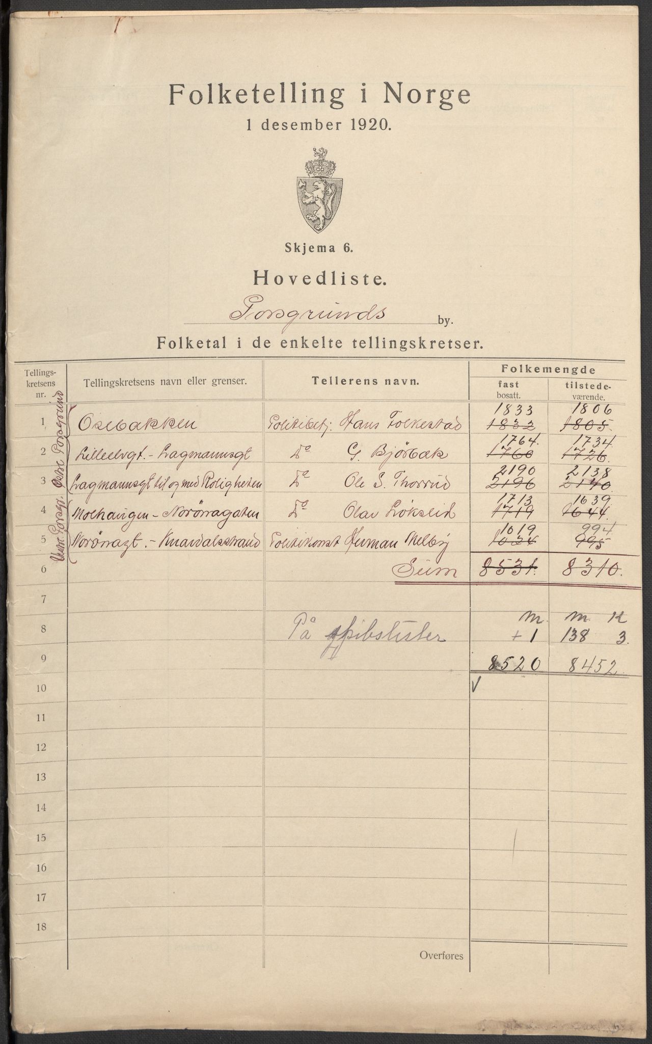 SAKO, 1920 census for Porsgrunn, 1920, p. 2