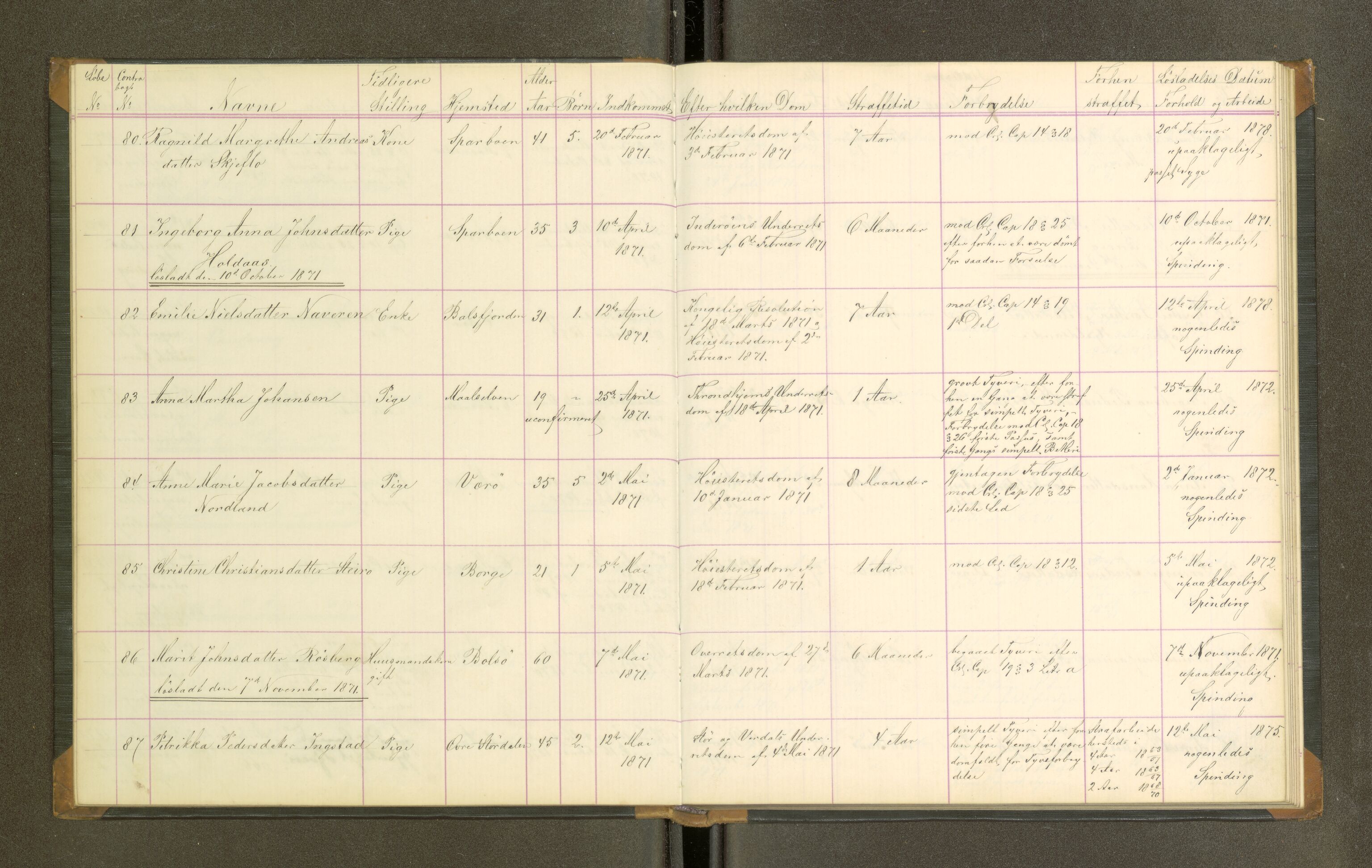 Trondheim tukthus, SAT/A-4619/05/65/L0027: 65.27 Fangeprotokoll, 1871