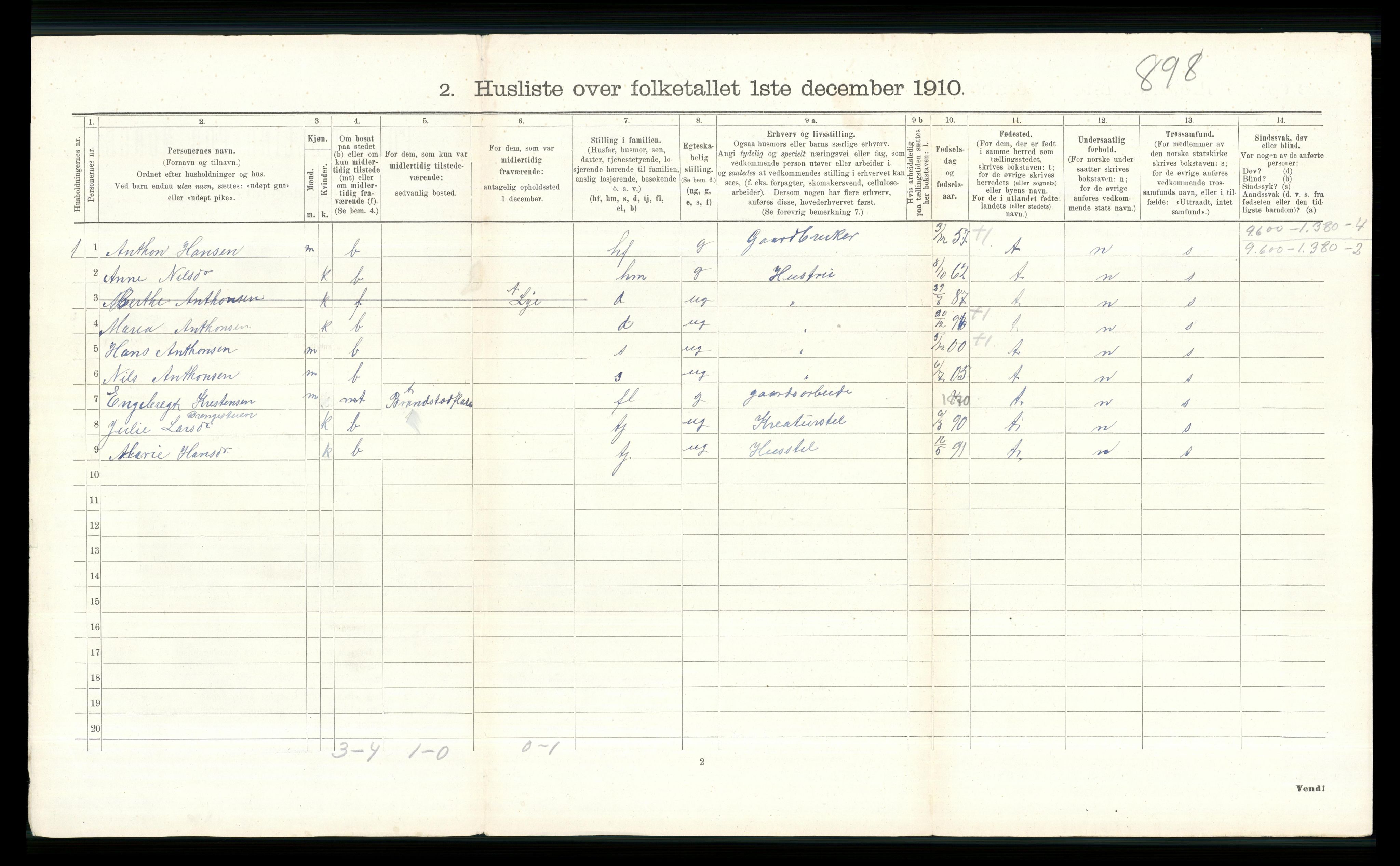 RA, 1910 census for Ringebu, 1910, p. 403